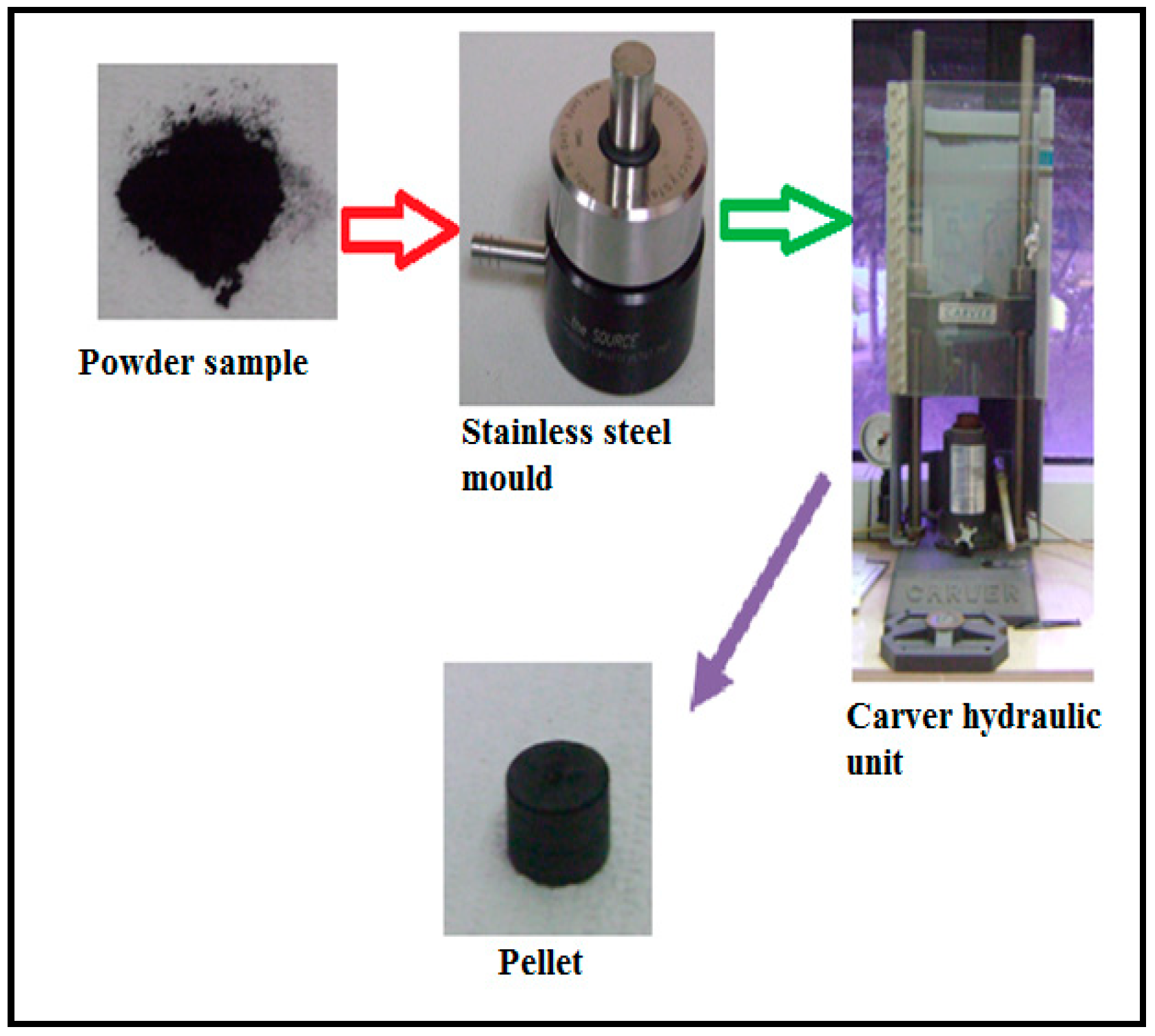 Catalysts 08 00540 g005