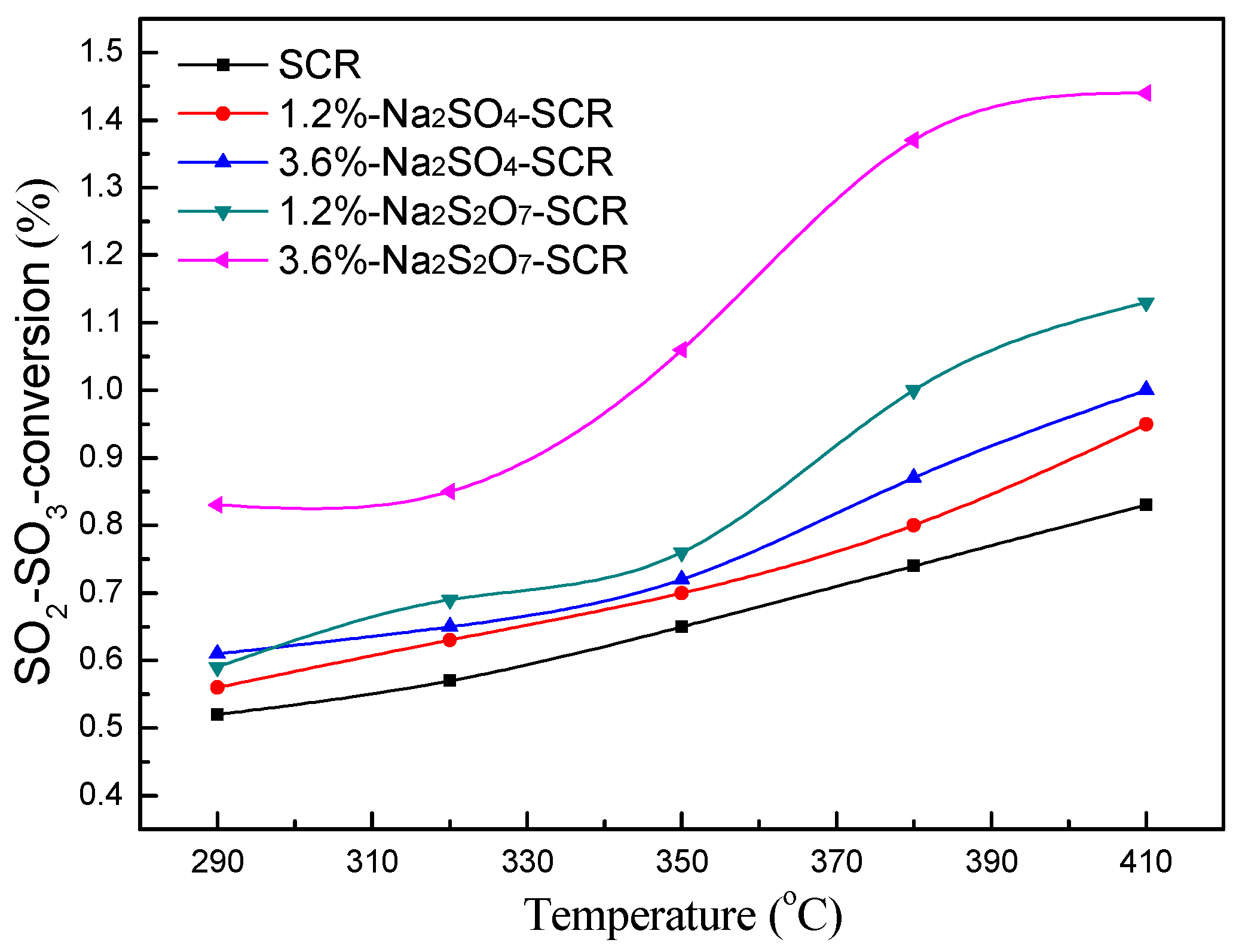 Catalysts 08 00541 g001