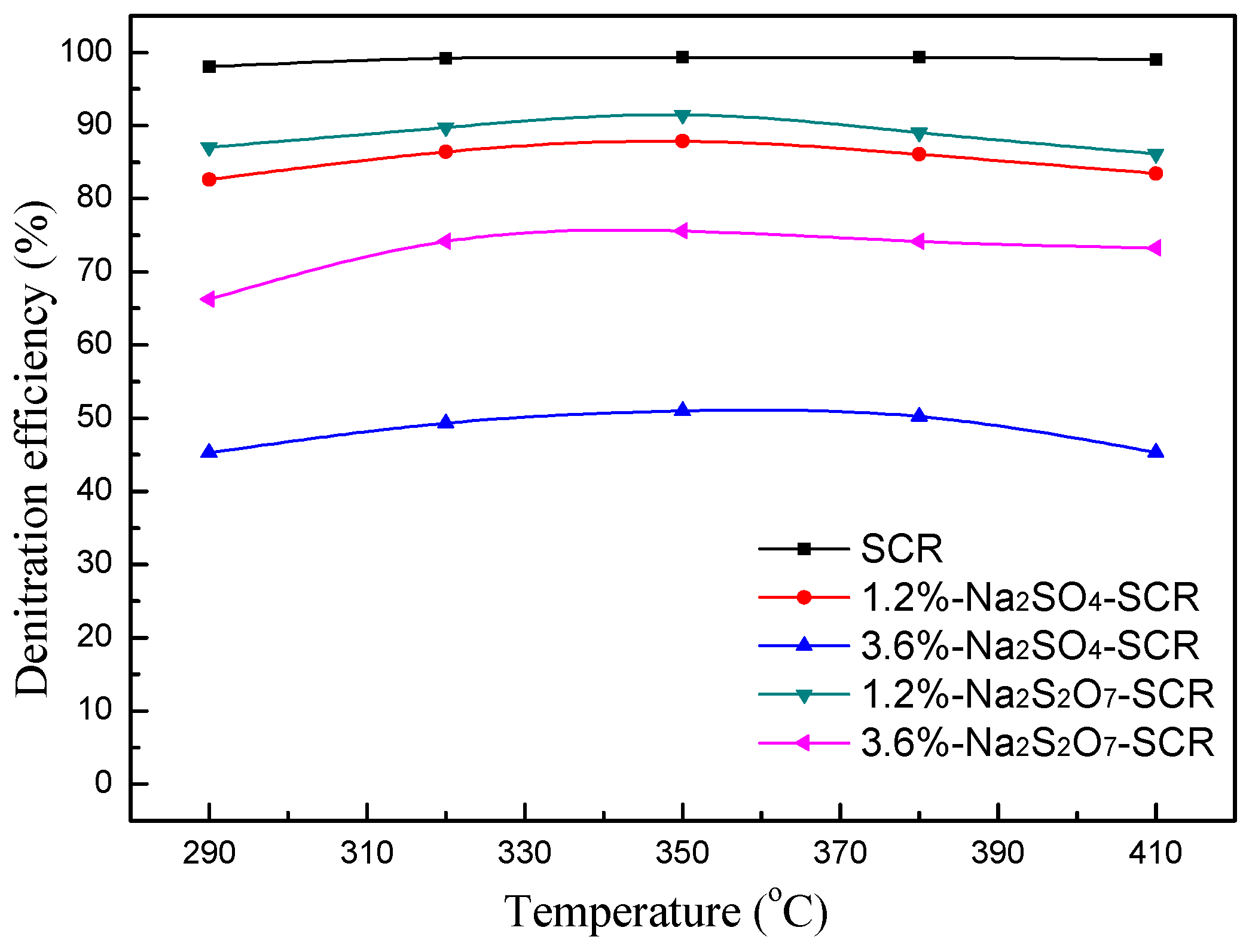 Catalysts 08 00541 g003
