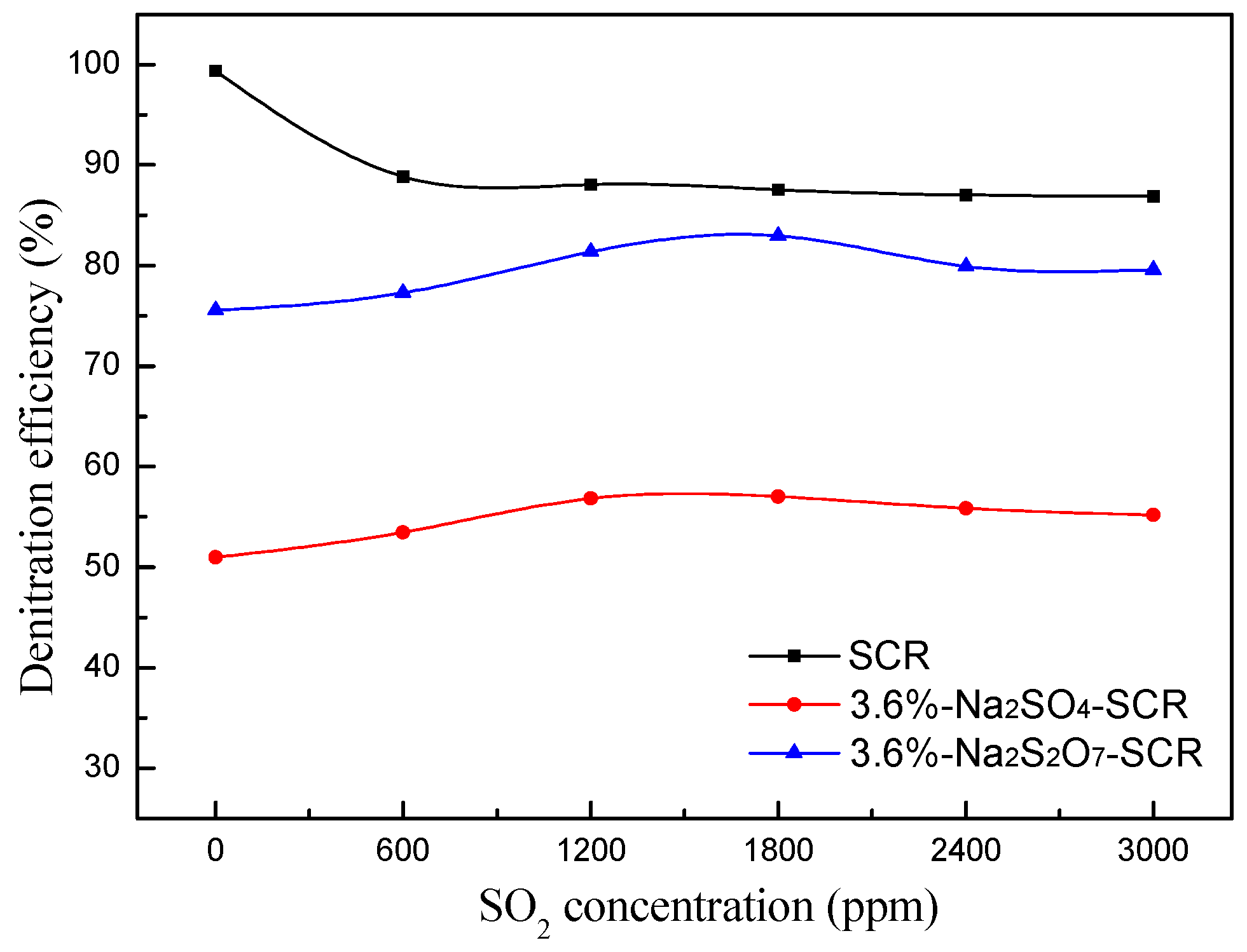 Catalysts 08 00541 g004