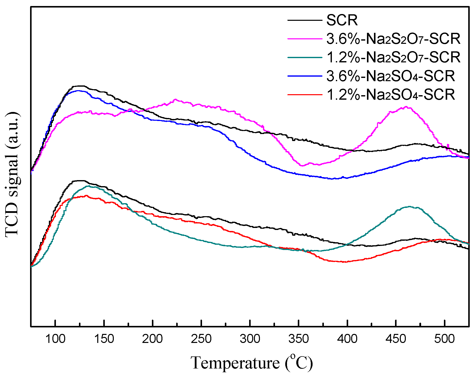 Catalysts 08 00541 g005
