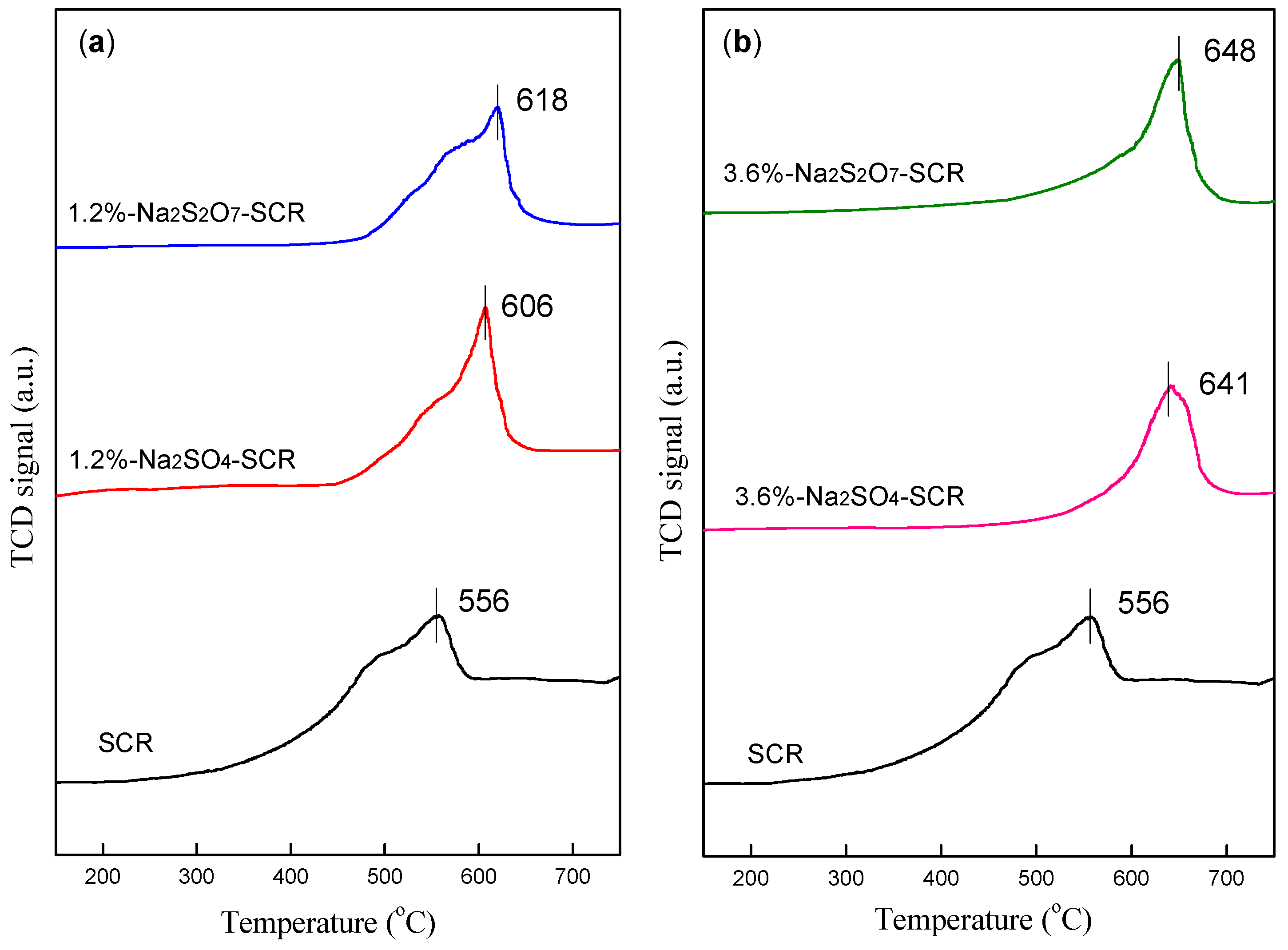 Catalysts 08 00541 g007