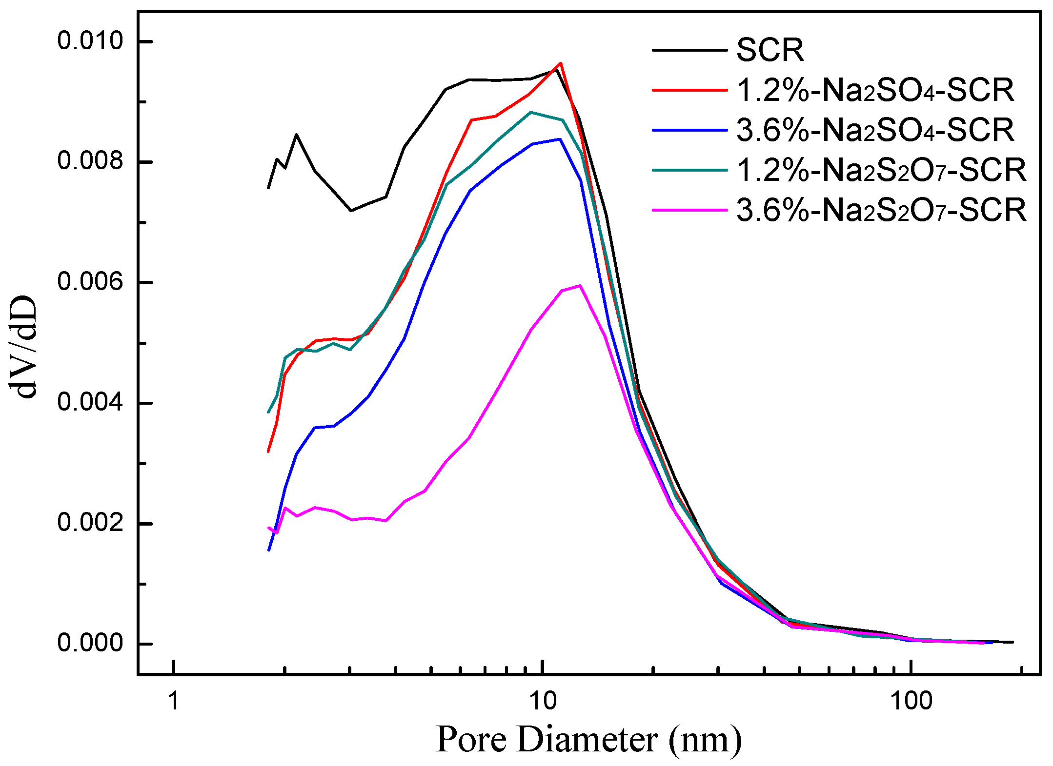 Catalysts 08 00541 g010