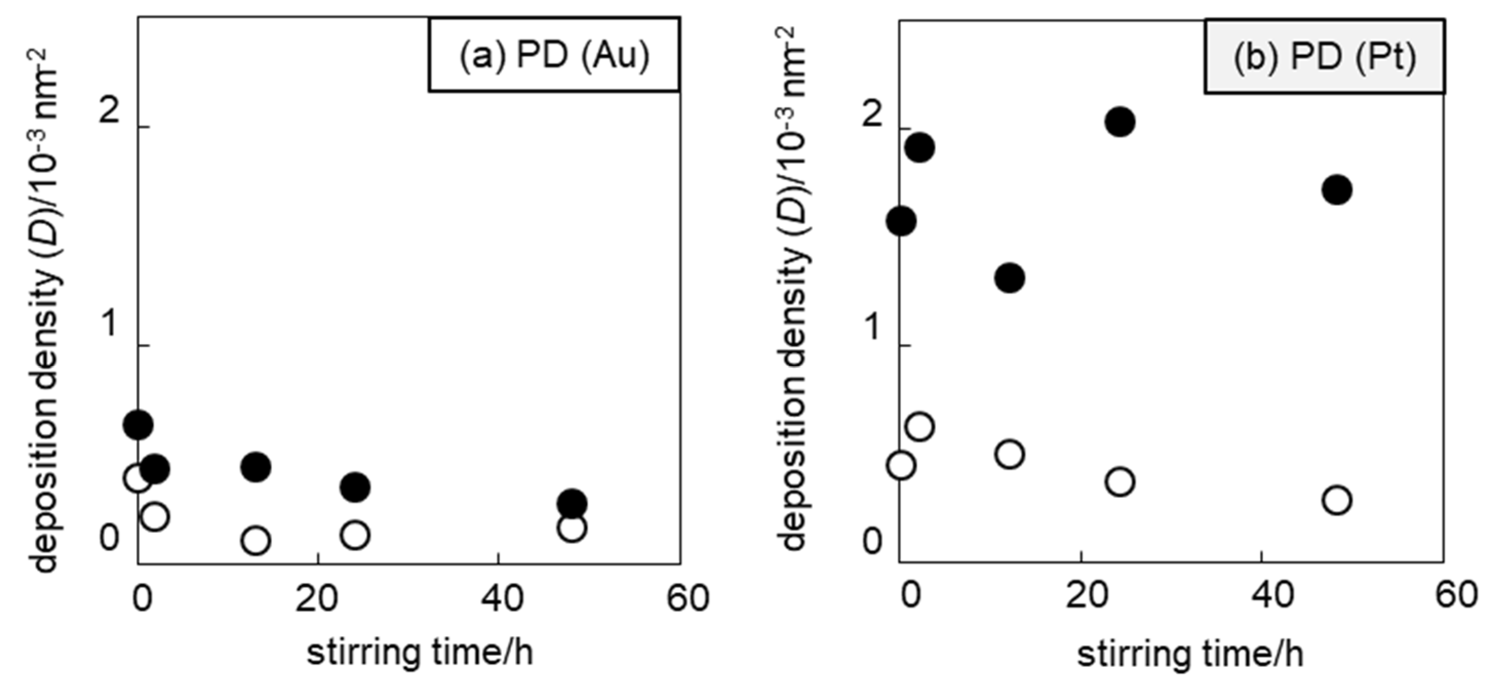 Catalysts 08 00542 g006