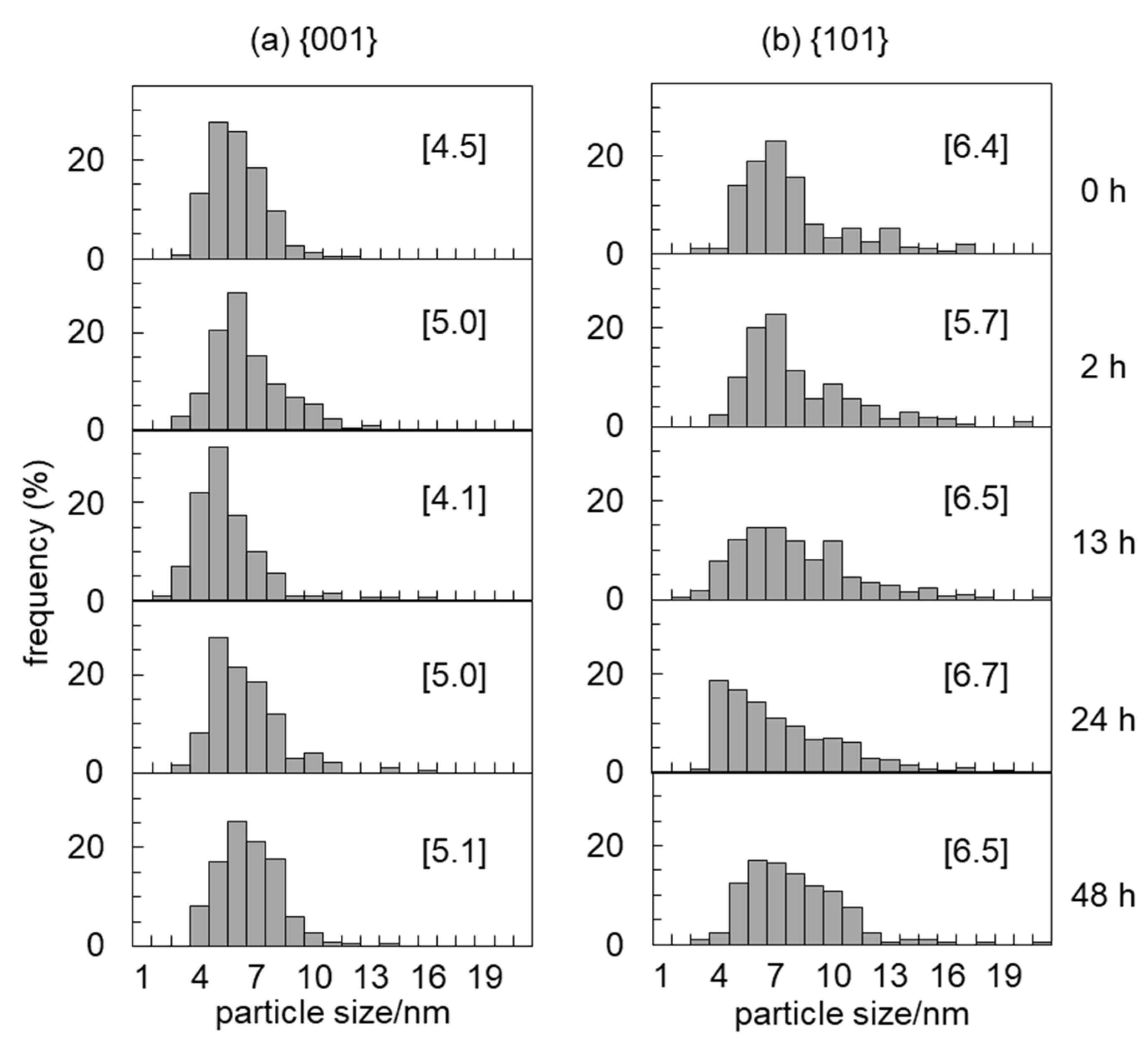 Catalysts 08 00542 g007