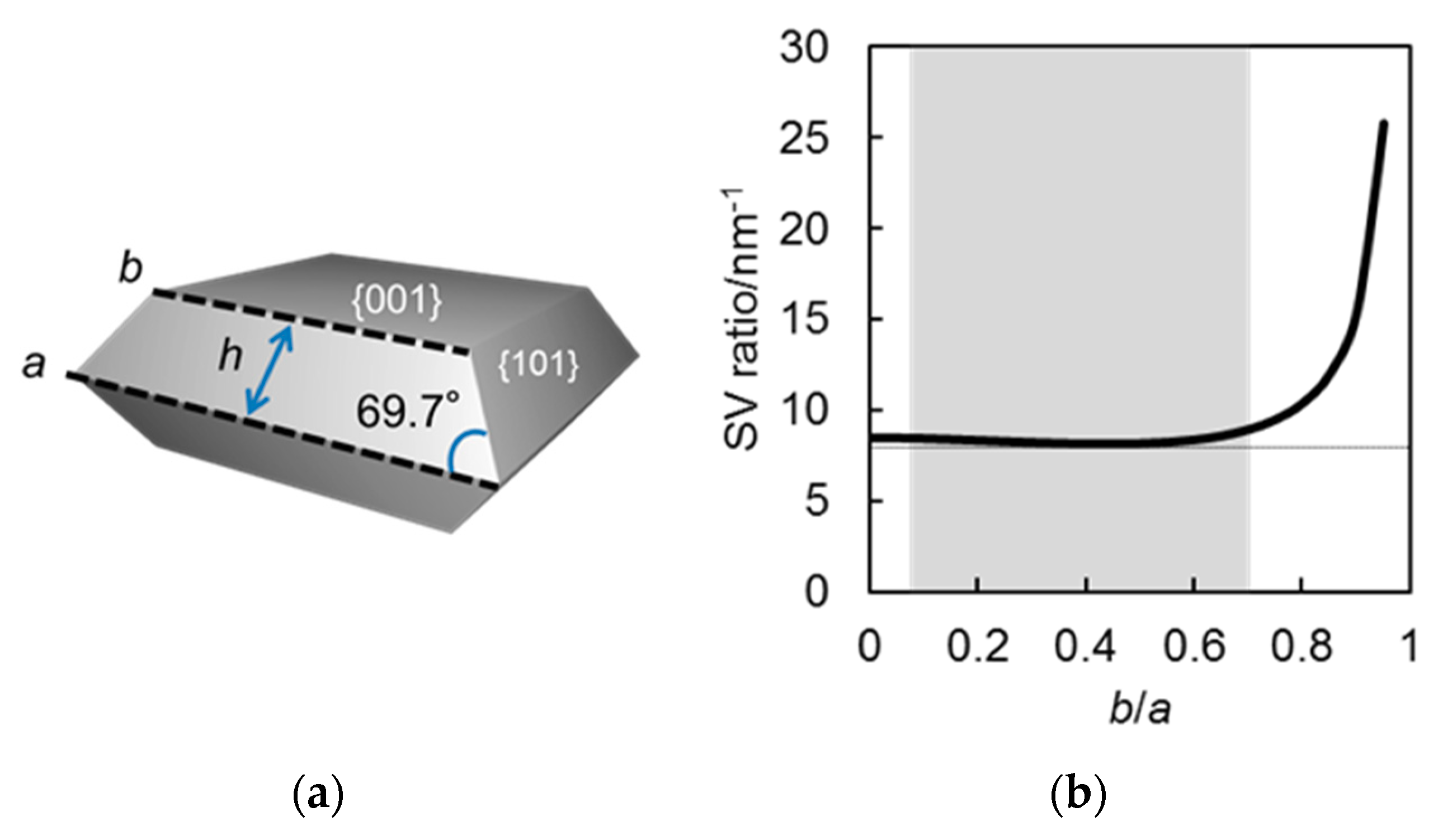 Catalysts 08 00542 g008