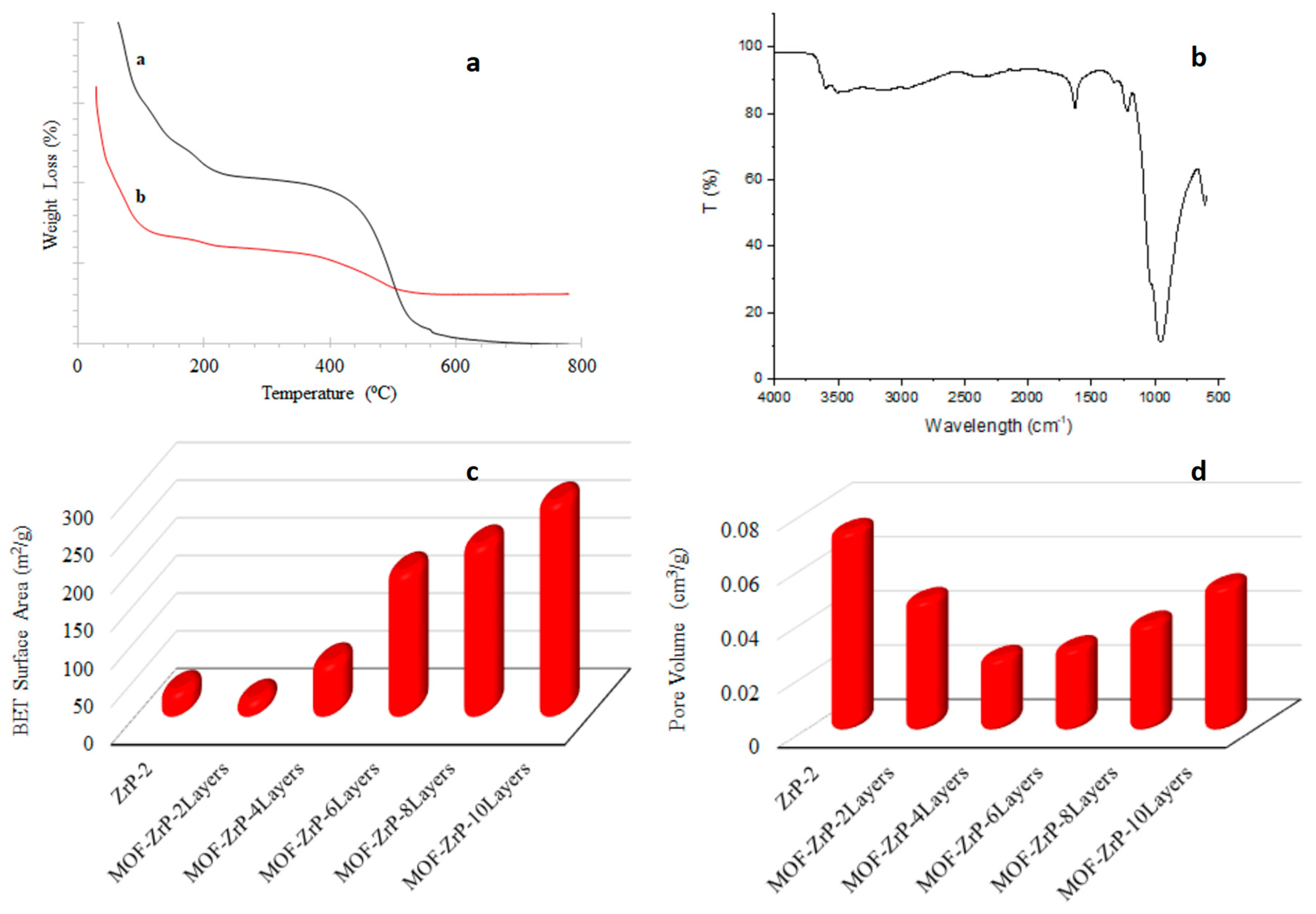 Catalysts 08 00546 g002