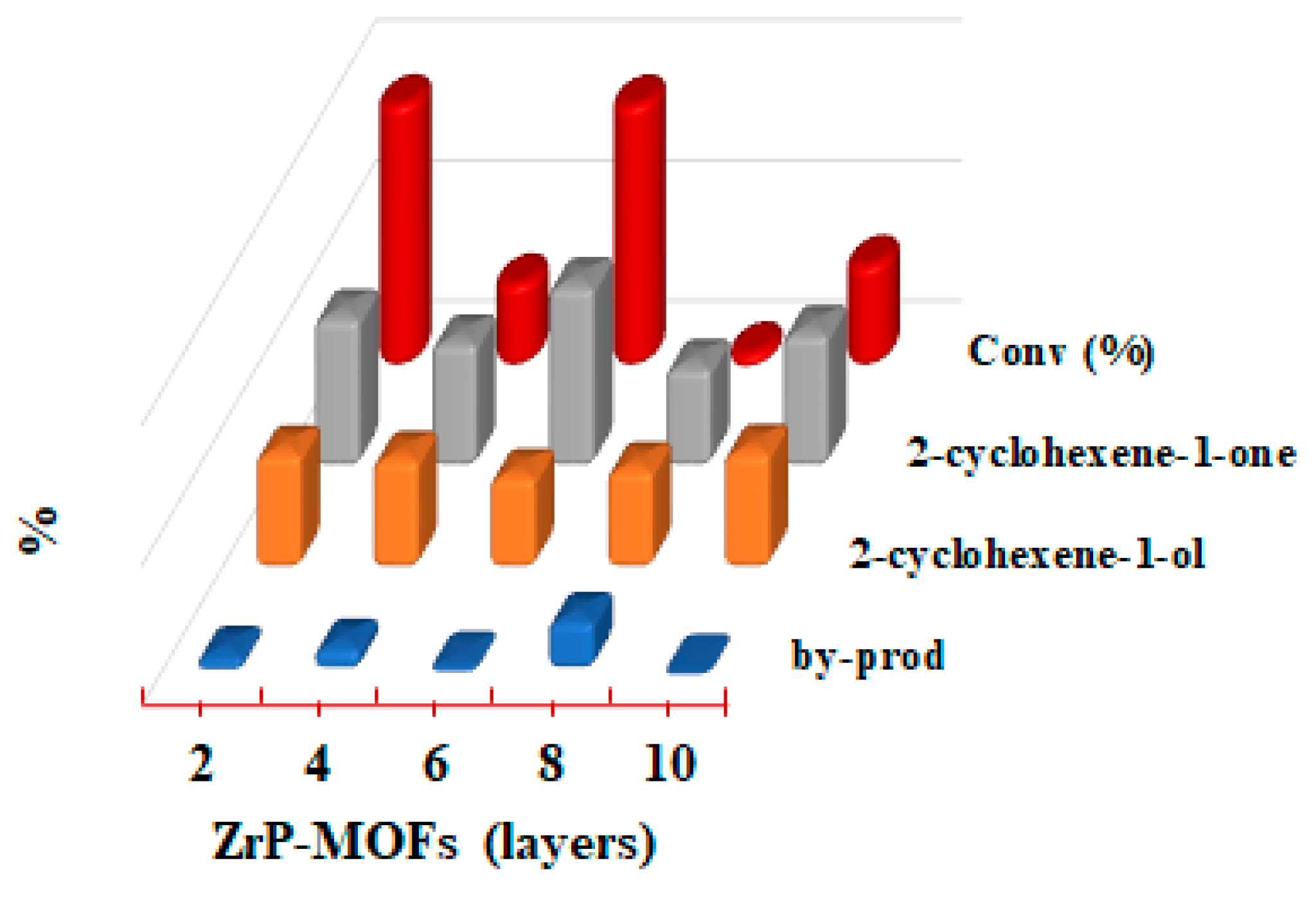 Catalysts 08 00546 g006