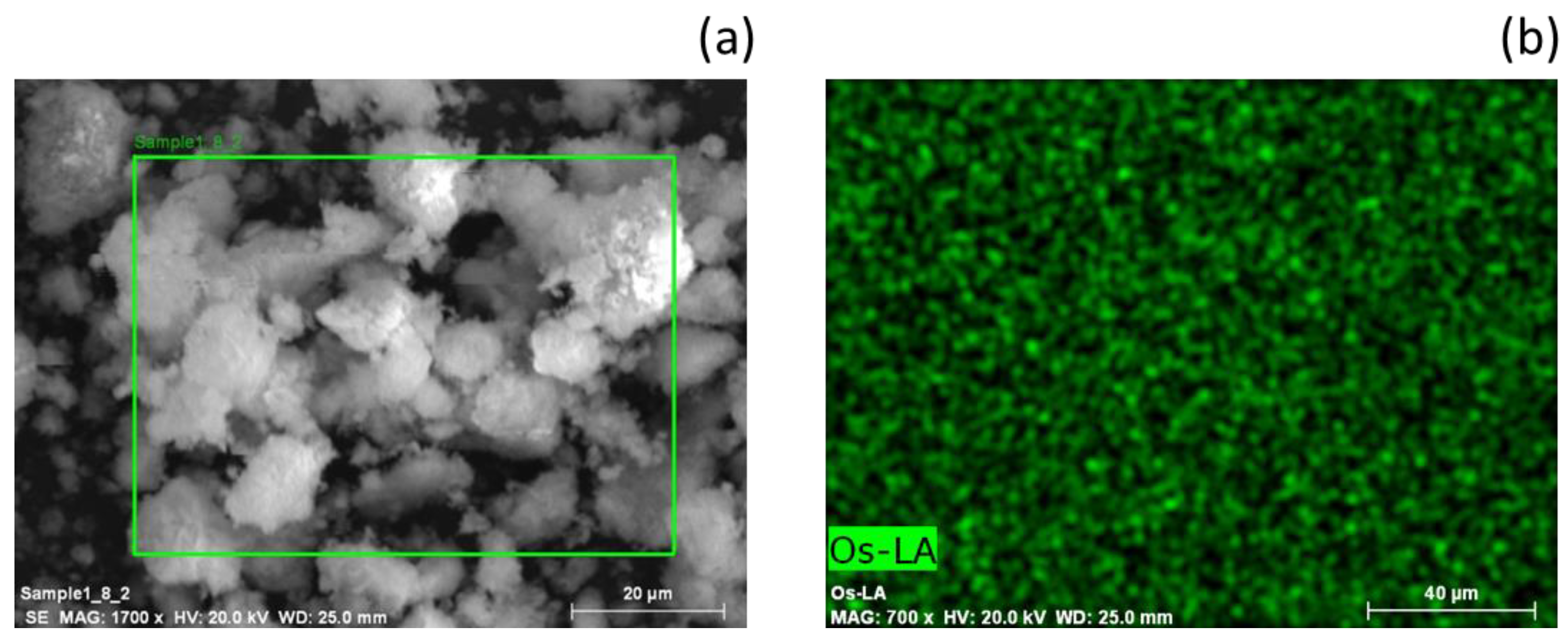 Catalysts 08 00547 g002 550