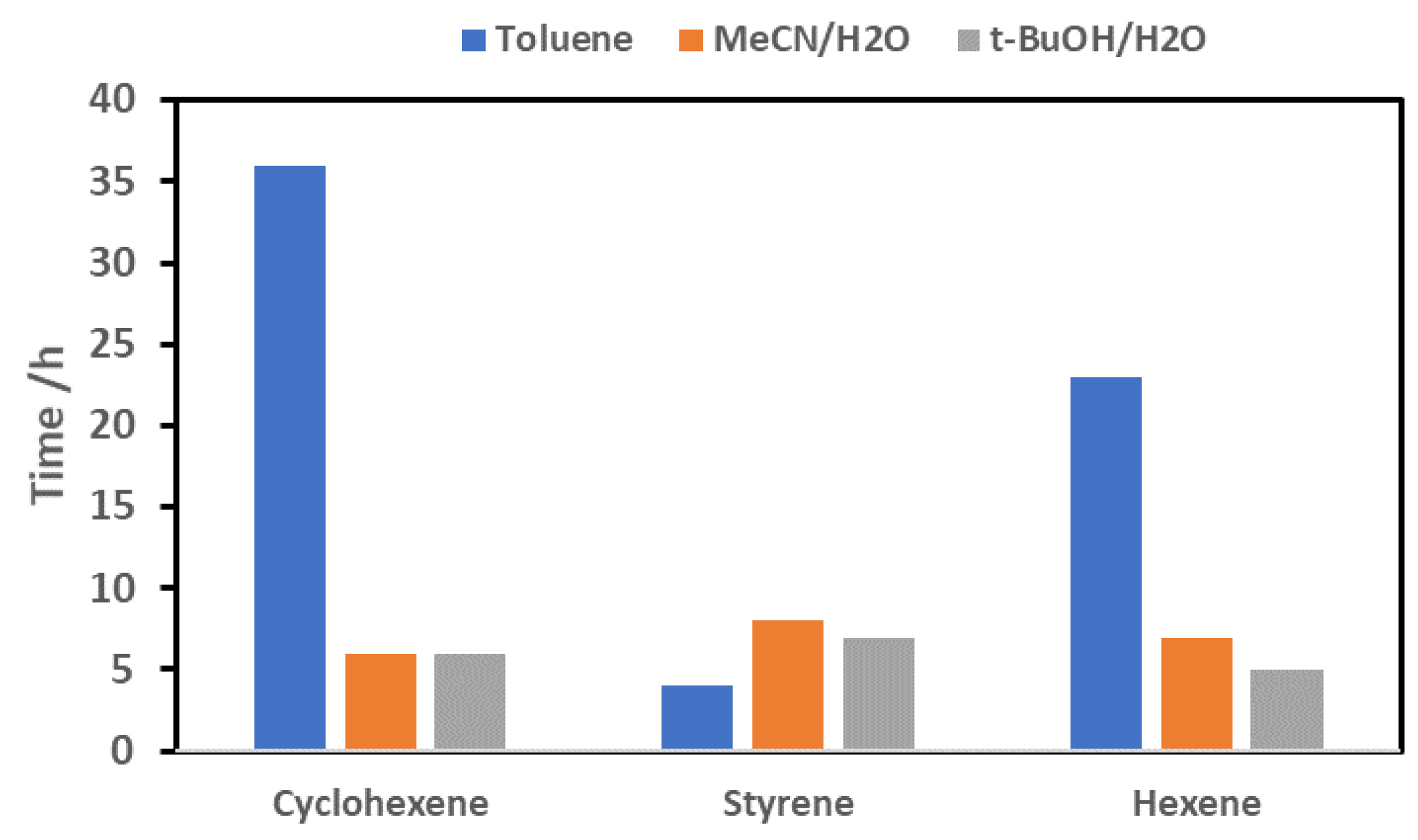 Catalysts 08 00547 g003 550