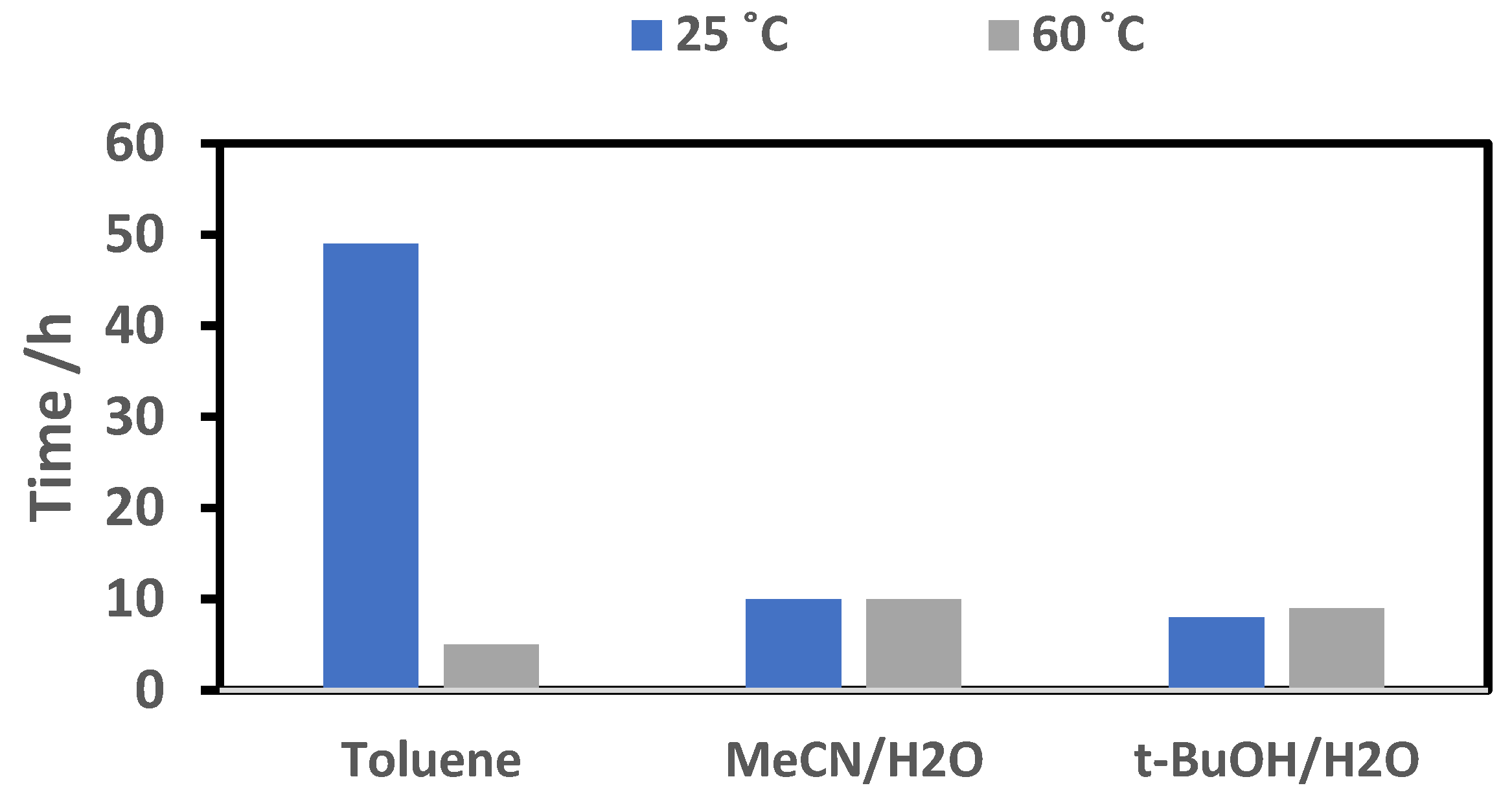 Catalysts 08 00547 g004 550