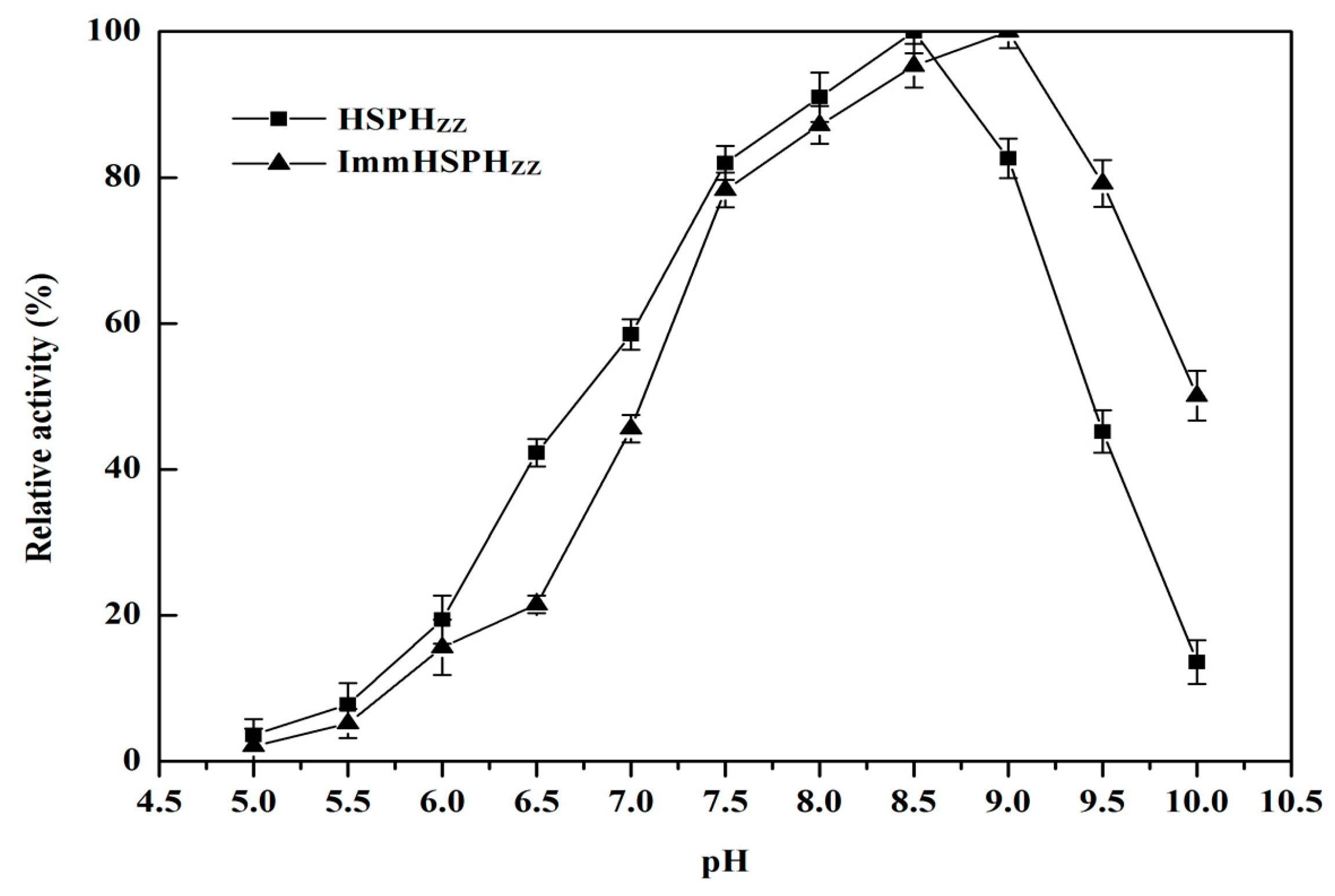 Catalysts 08 00548 g003