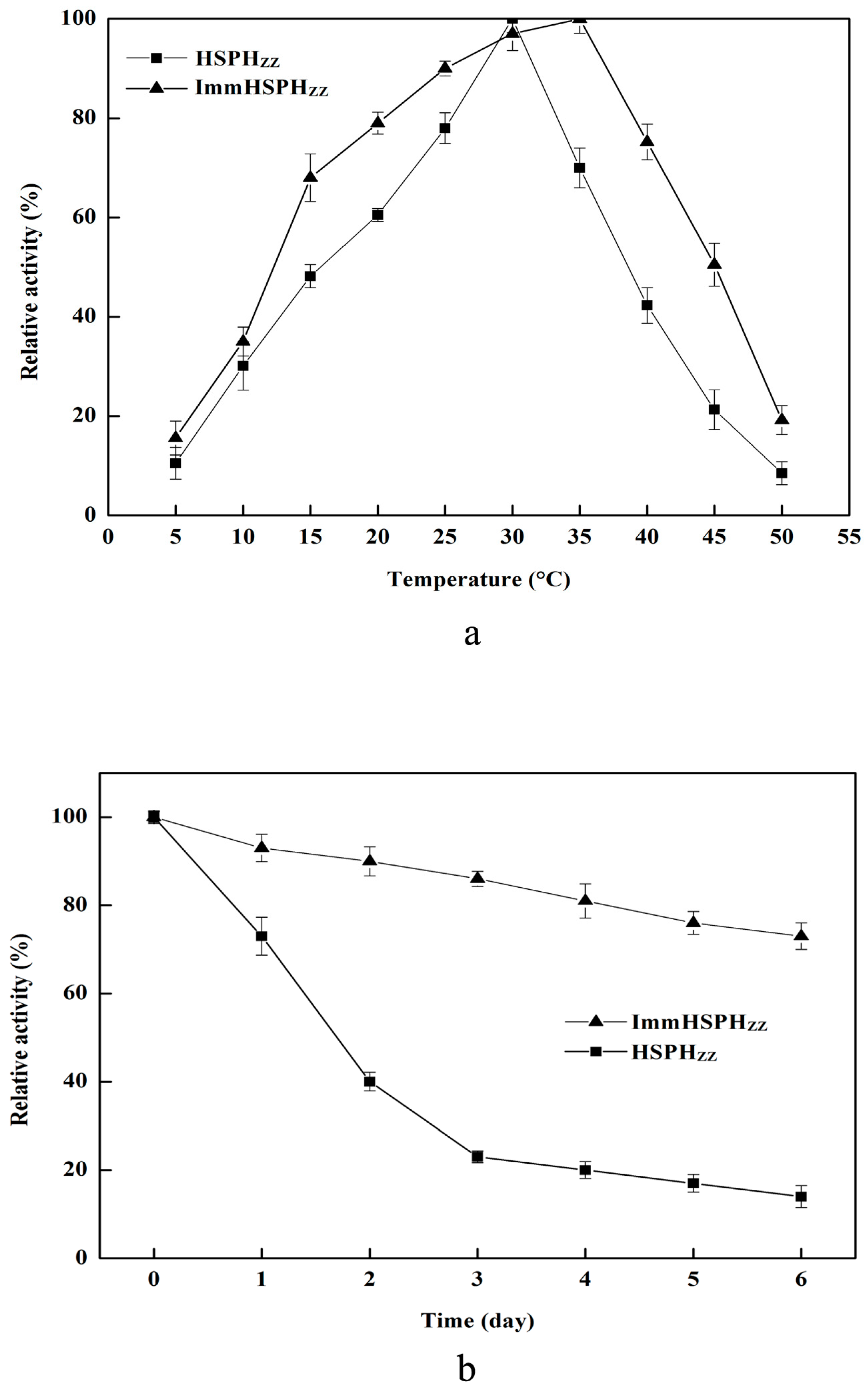 Catalysts 08 00548 g004