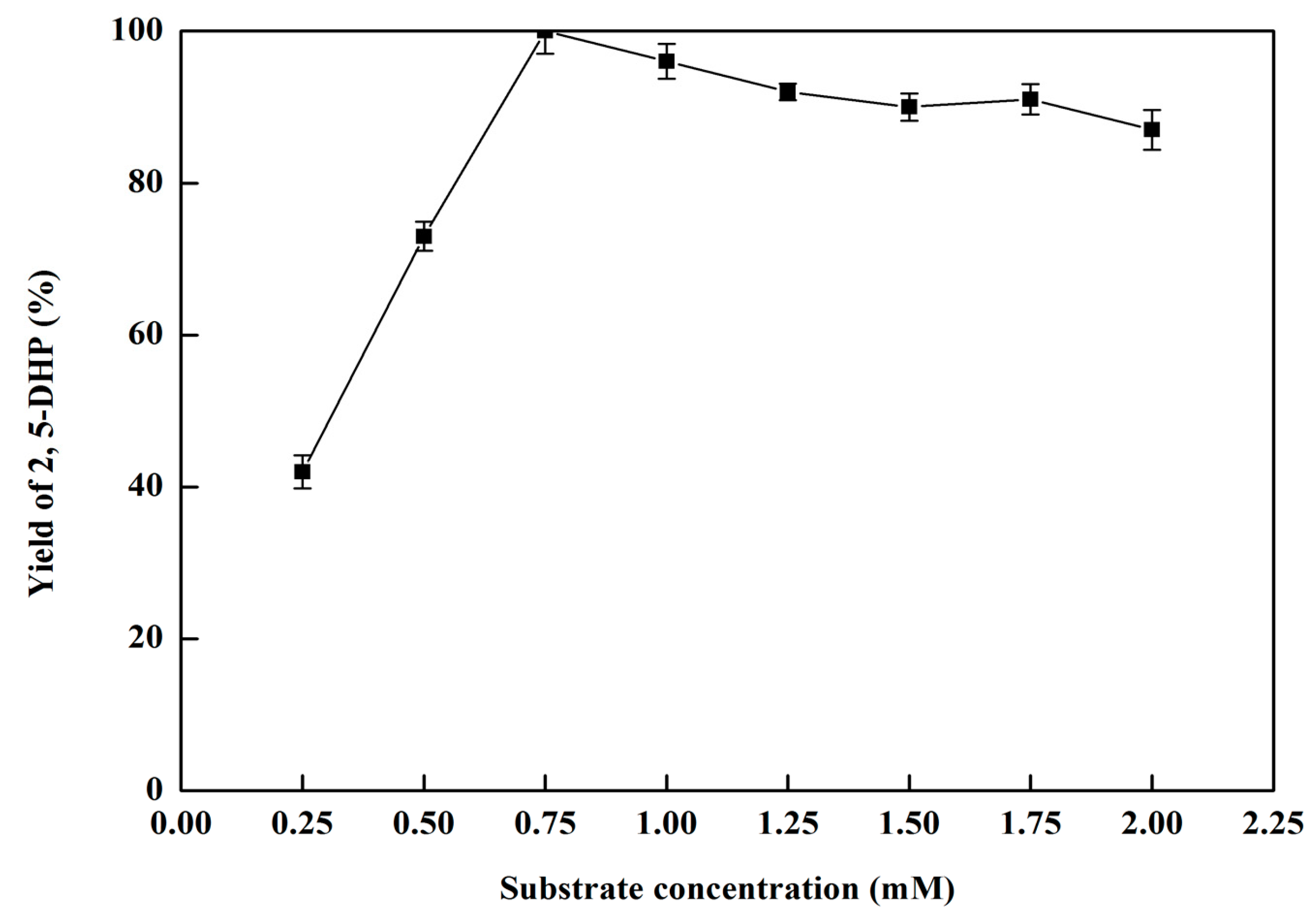 Catalysts 08 00548 g006