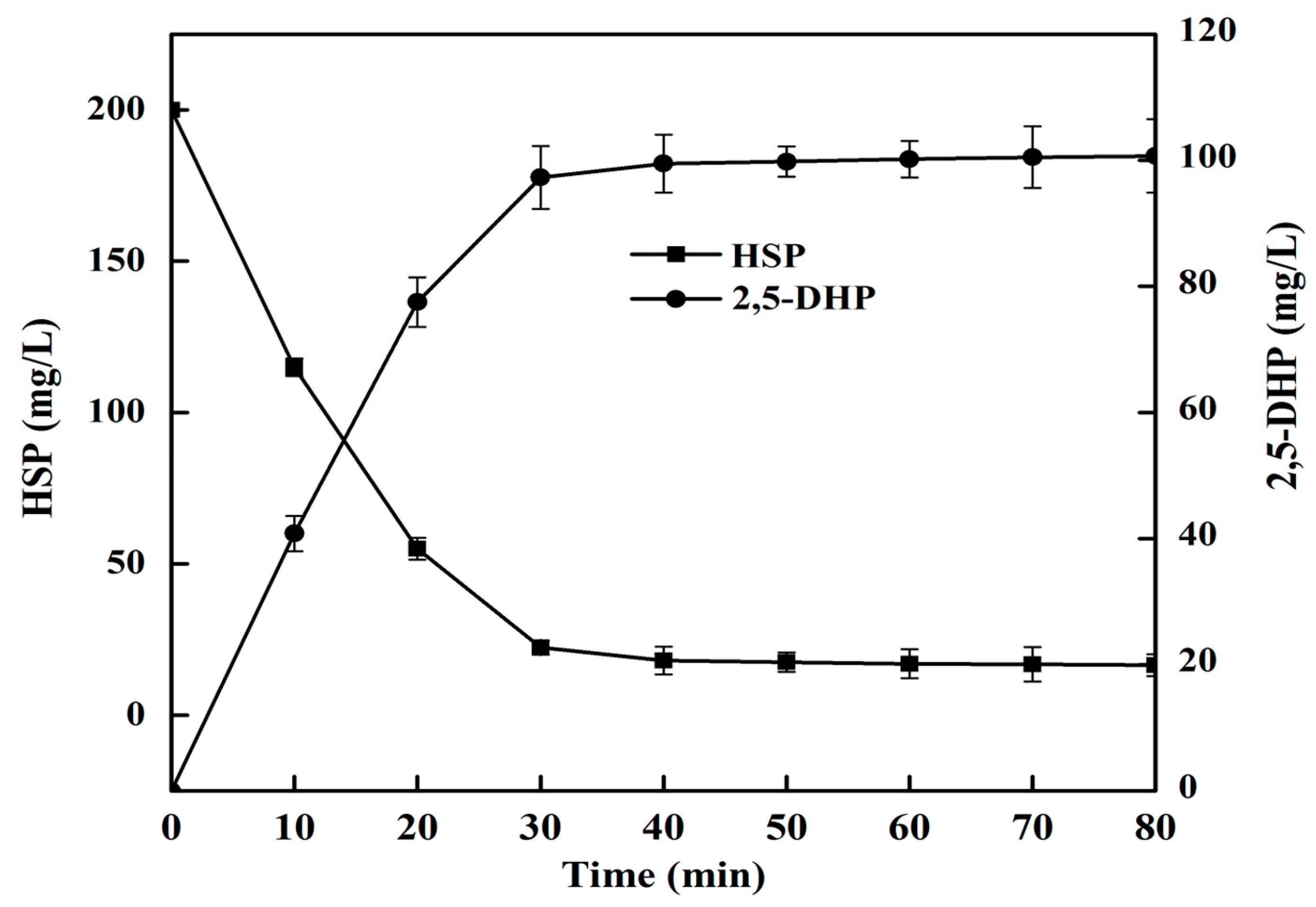 Catalysts 08 00548 g007