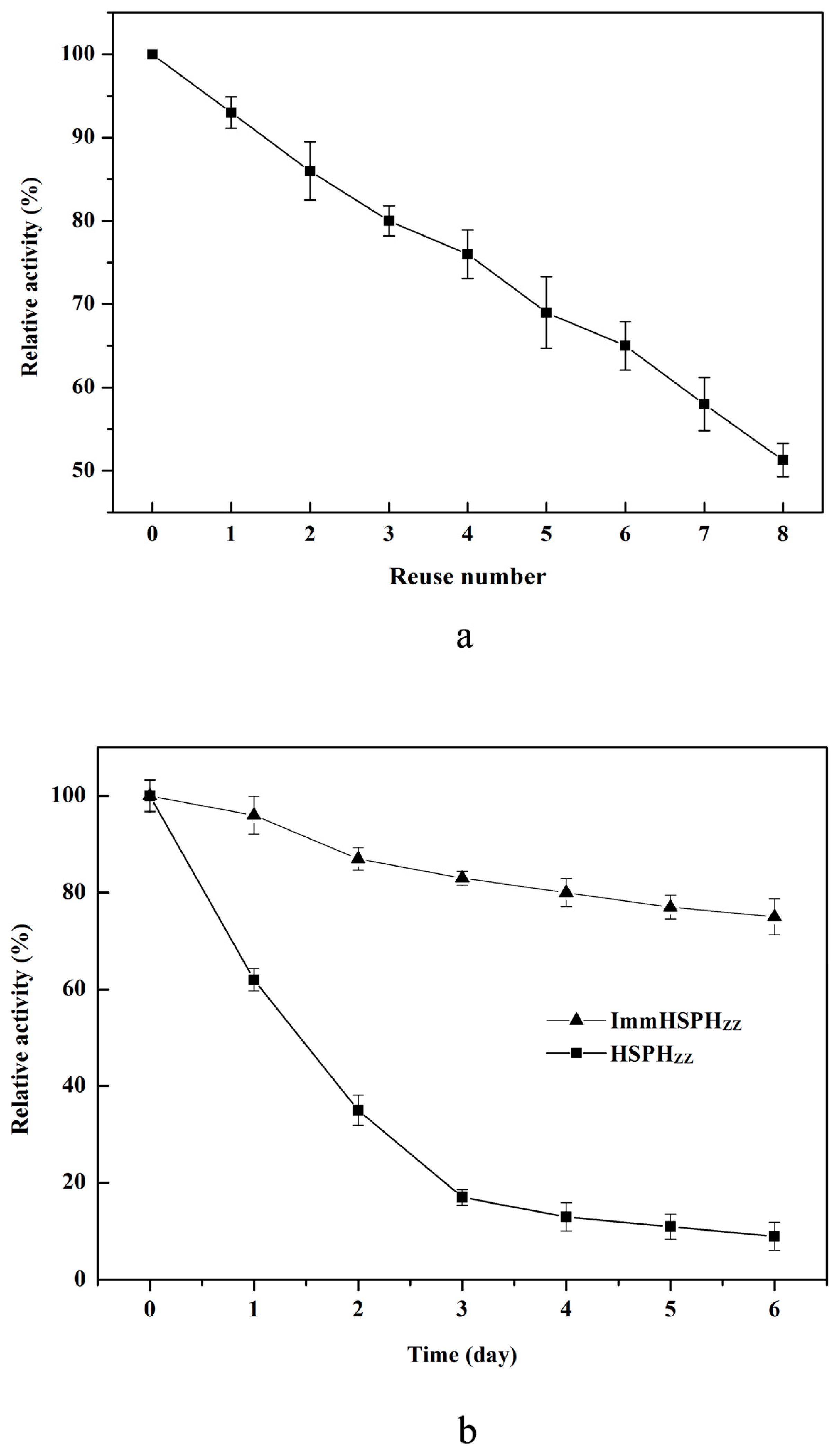 Catalysts 08 00548 g008