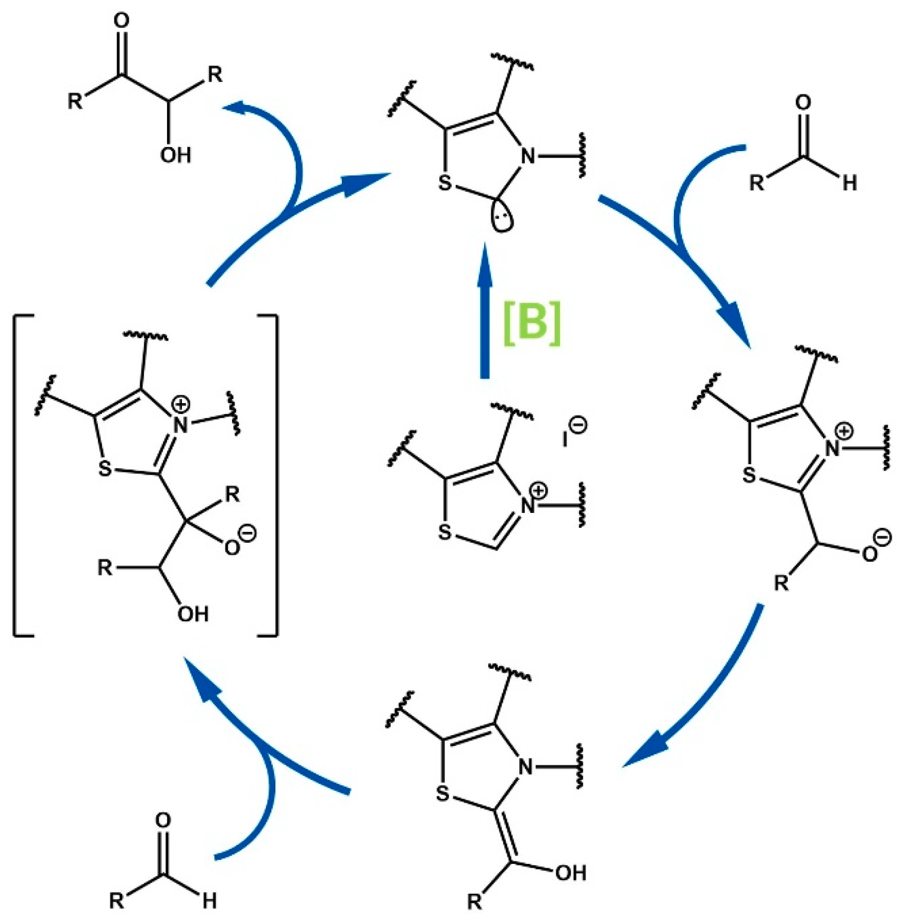 Catalysts 08 00549 g001 Catalysts 08 00549 g001