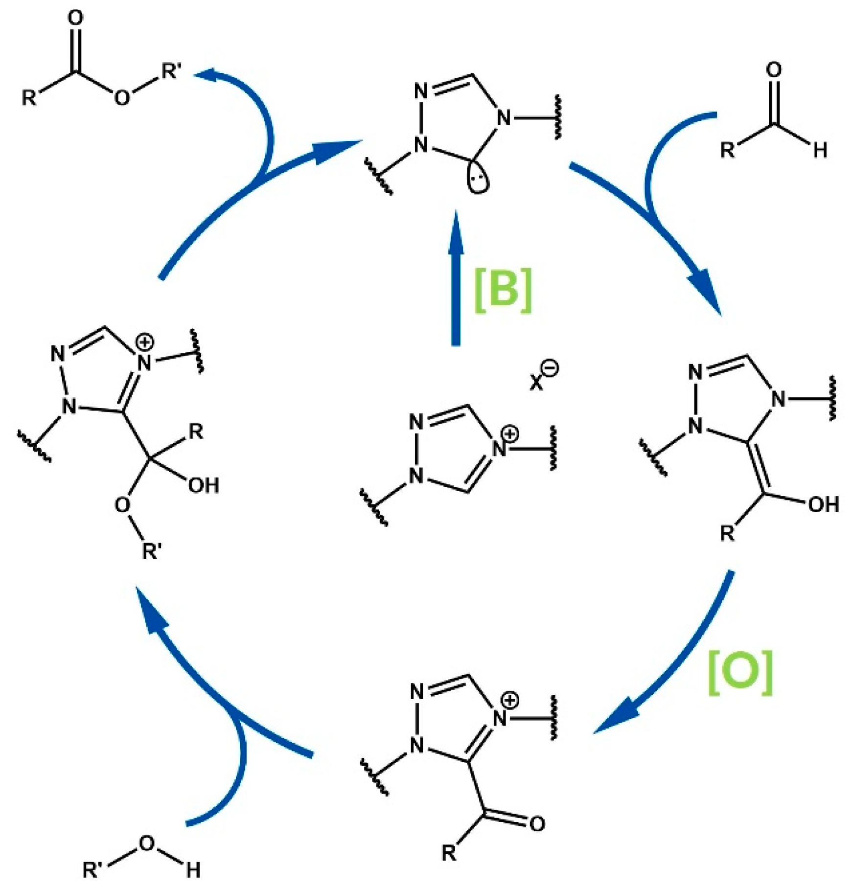Catalysts 08 00549 g002 Catalysts 08 00549 g002