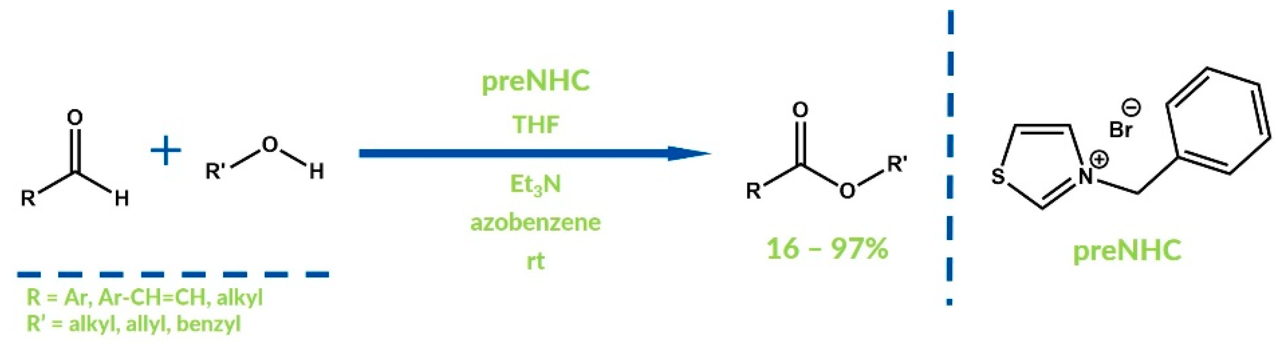 Catalysts 08 00549 g007 Catalysts 08 00549 g007