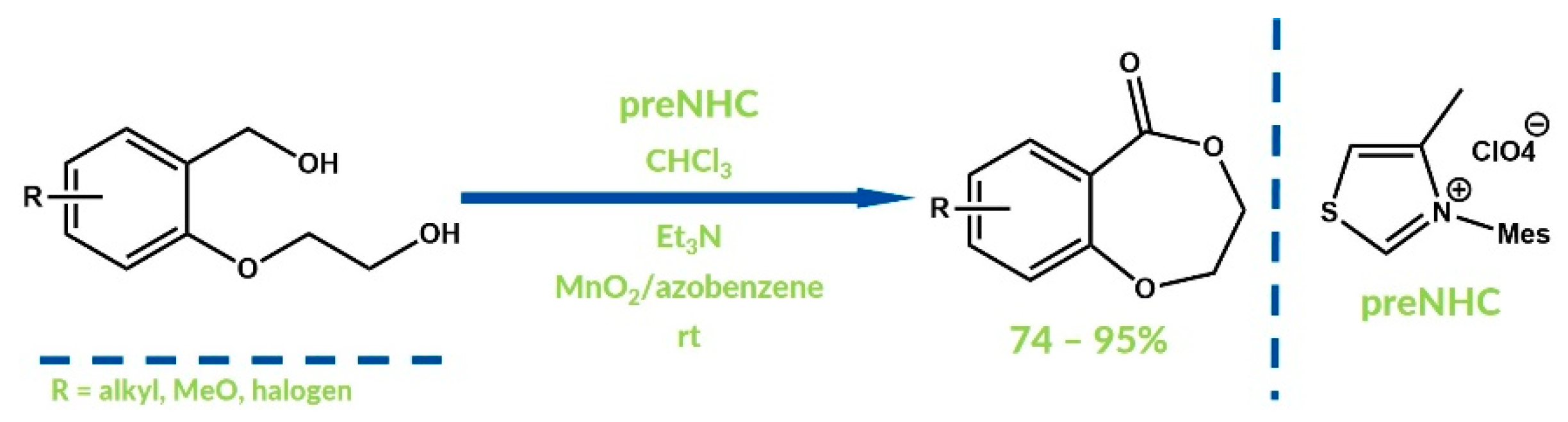 Catalysts 08 00549 g008 Catalysts 08 00549 g008