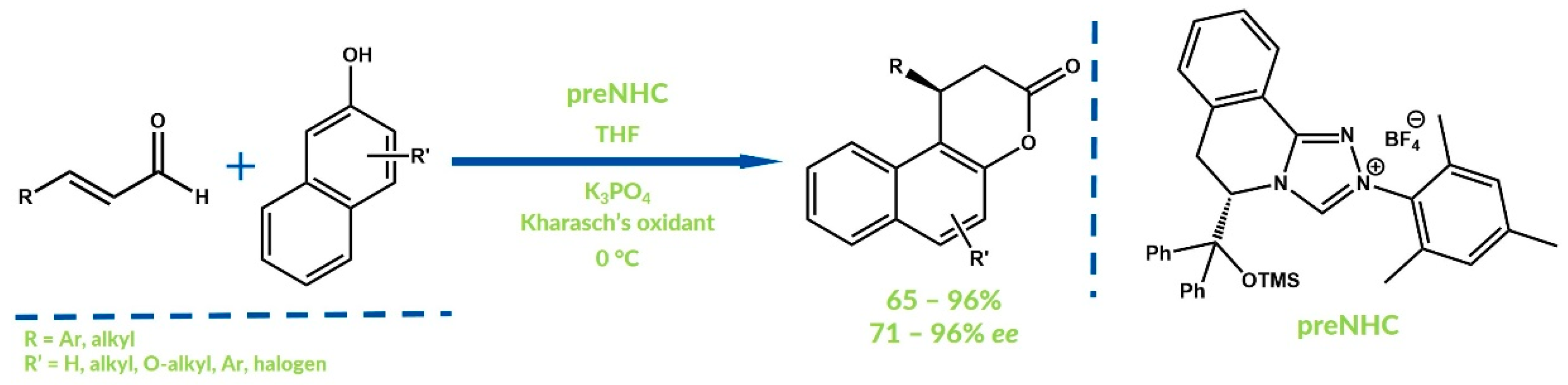 Catalysts 08 00549 g016 Catalysts 08 00549 g016