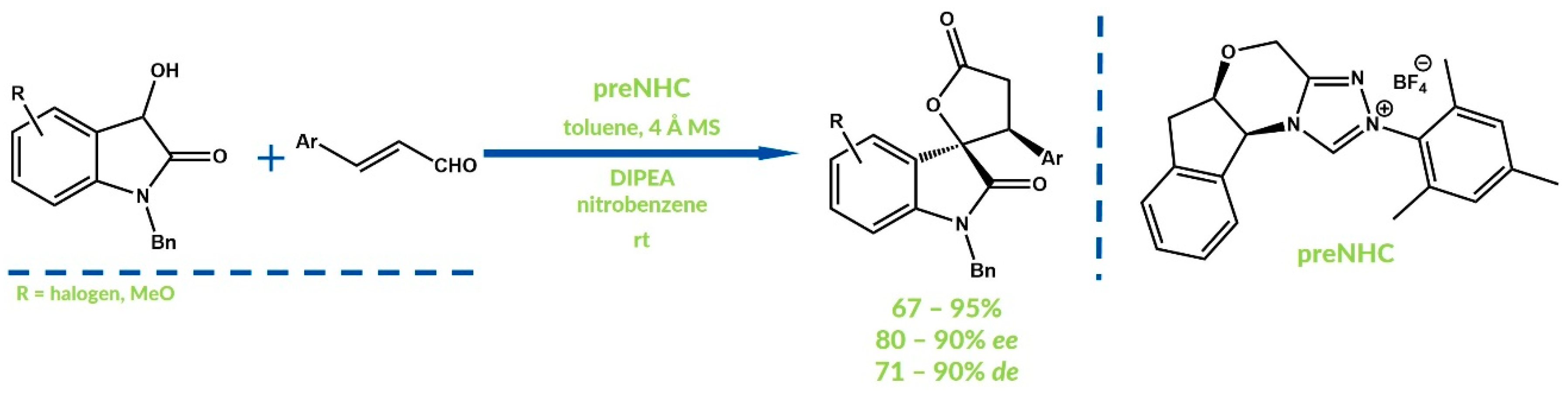 Catalysts 08 00549 g021 Catalysts 08 00549 g021