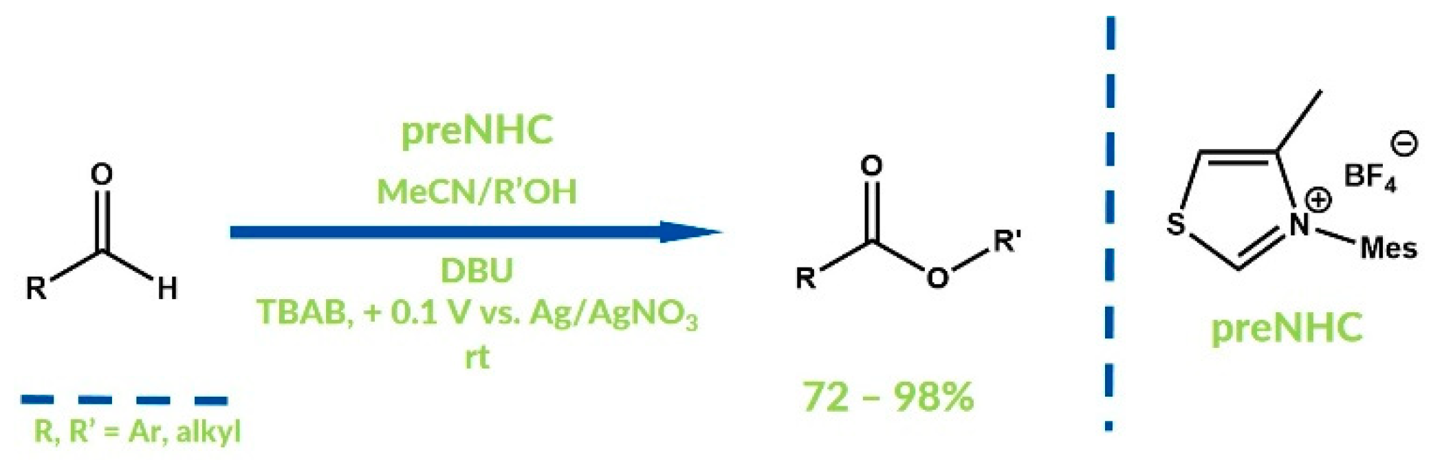 Catalysts 08 00549 g025 Catalysts 08 00549 g025