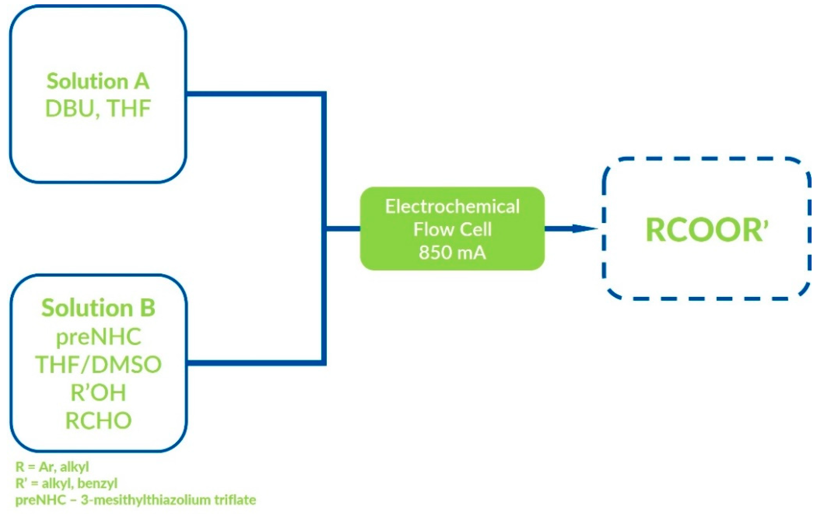 Catalysts 08 00549 g026 Catalysts 08 00549 g026