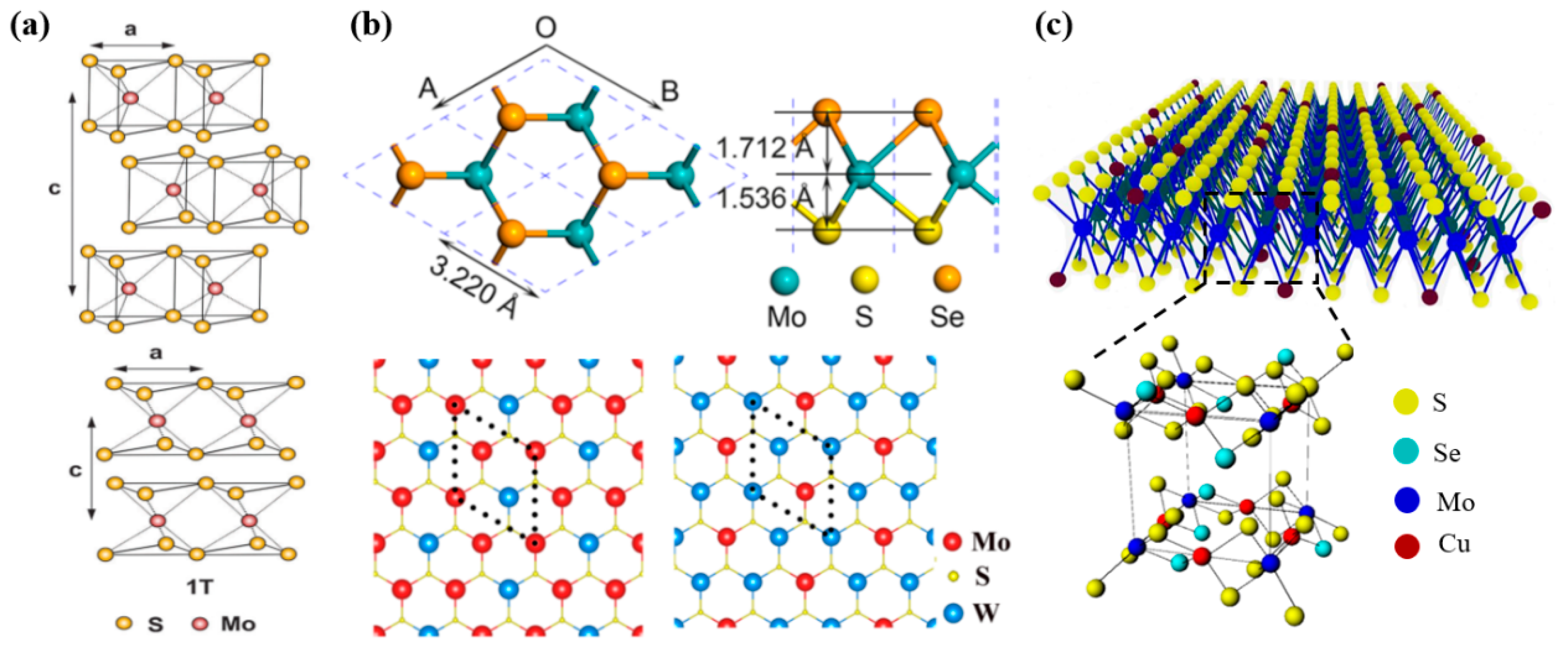 Catalysts 08 00551 g002 Catalysts 08 00551 g002