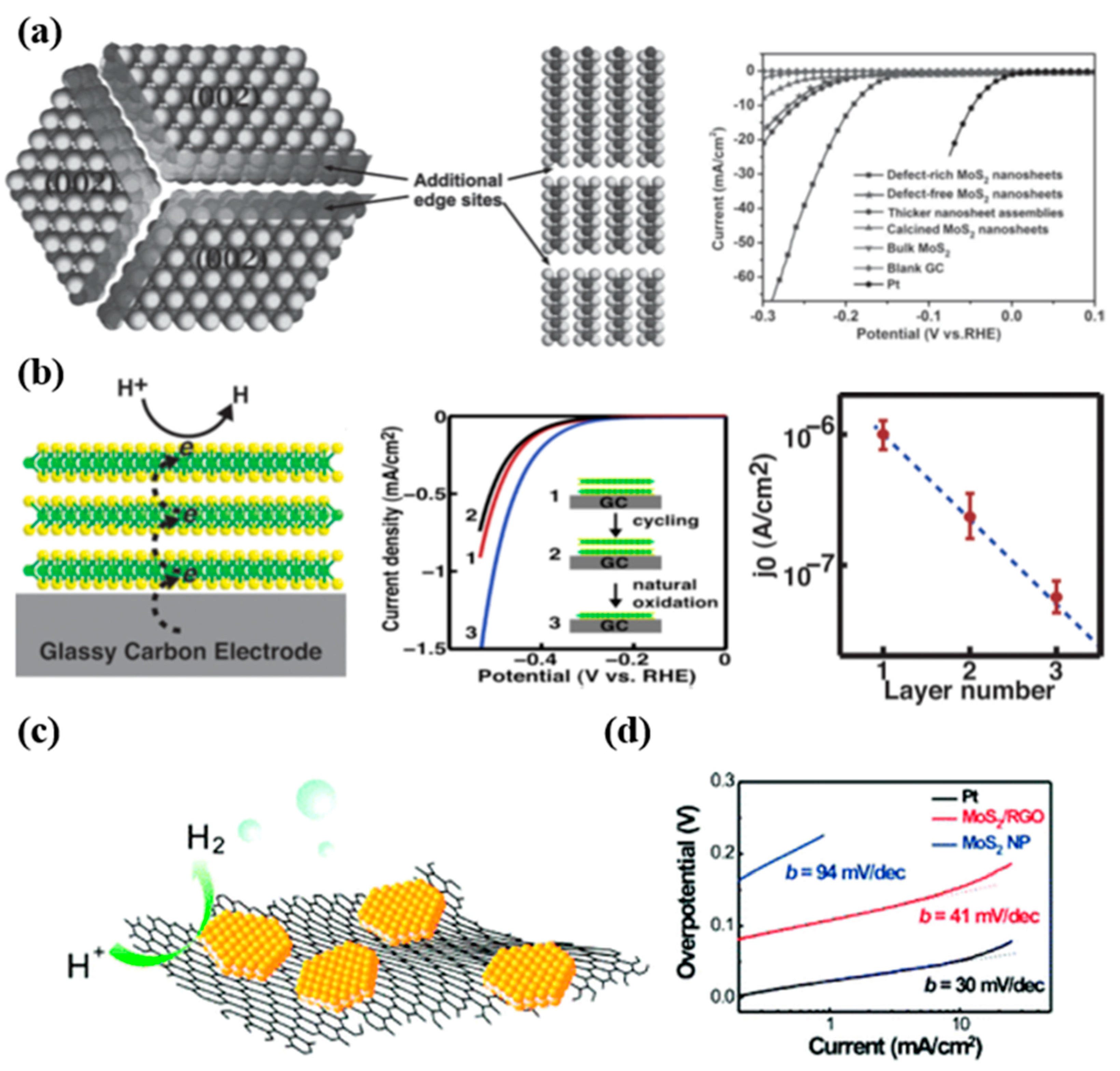 Catalysts 08 00551 g004 Catalysts 08 00551 g004