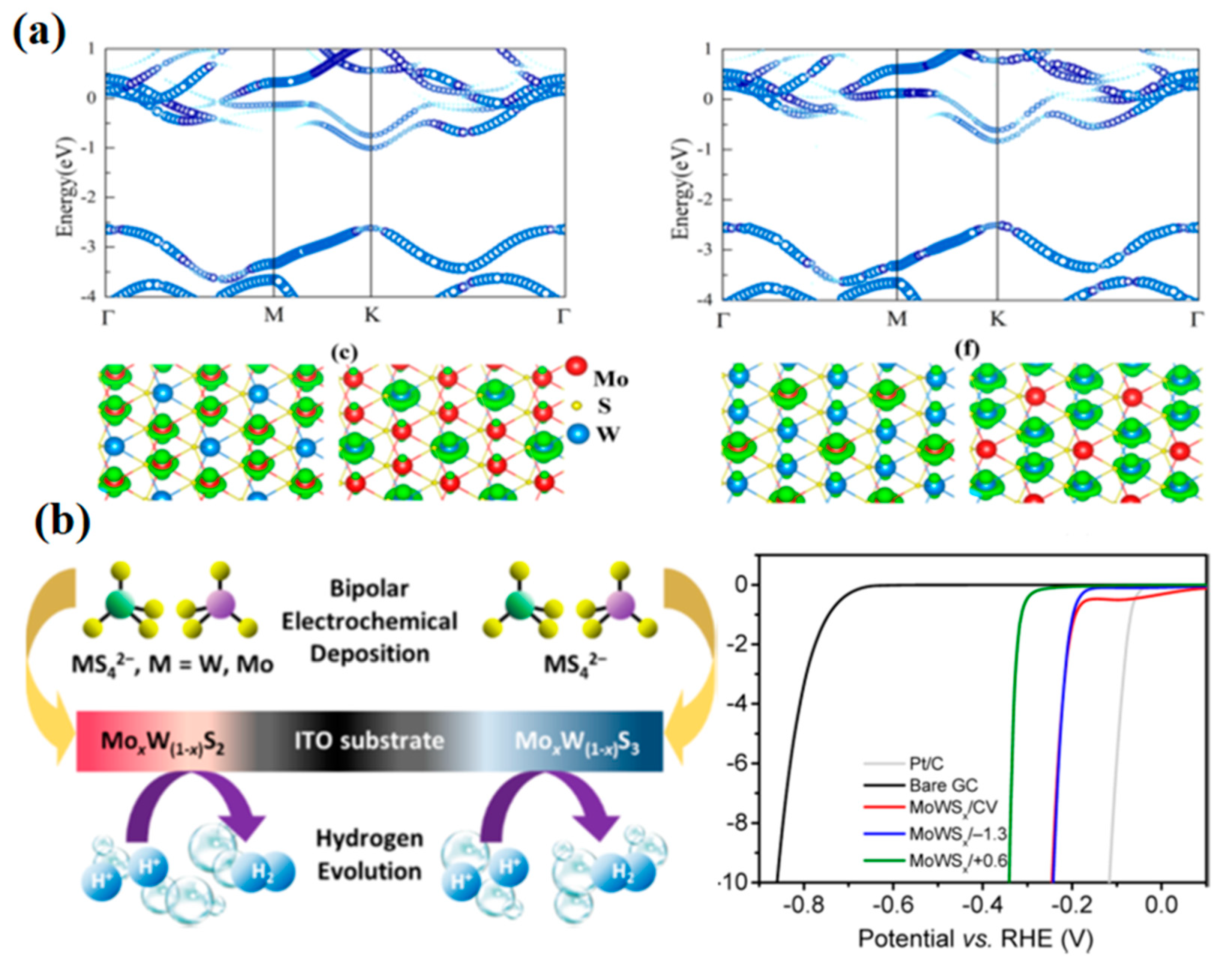 Catalysts 08 00551 g008 Catalysts 08 00551 g008