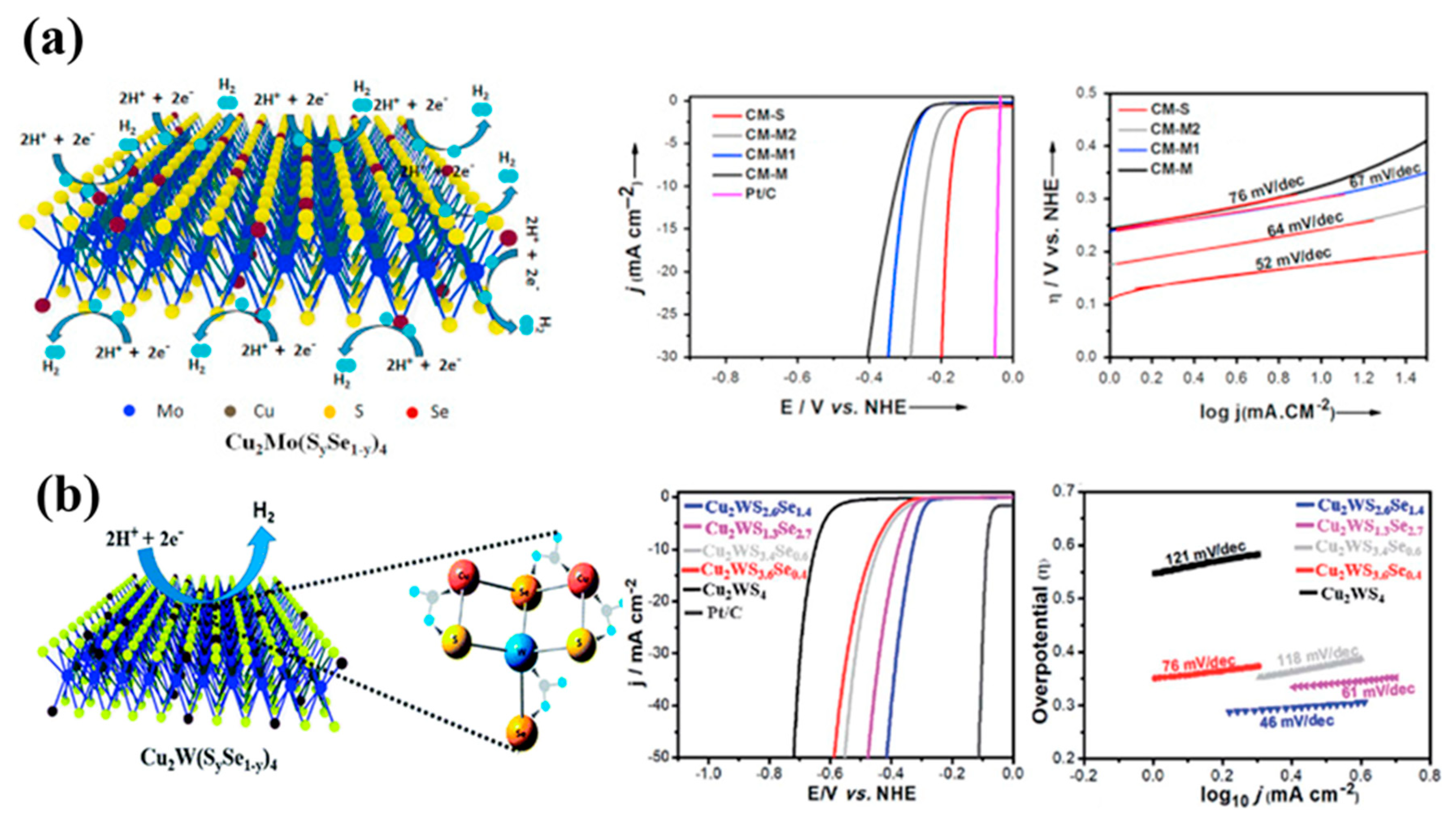 Catalysts 08 00551 g009 Catalysts 08 00551 g009