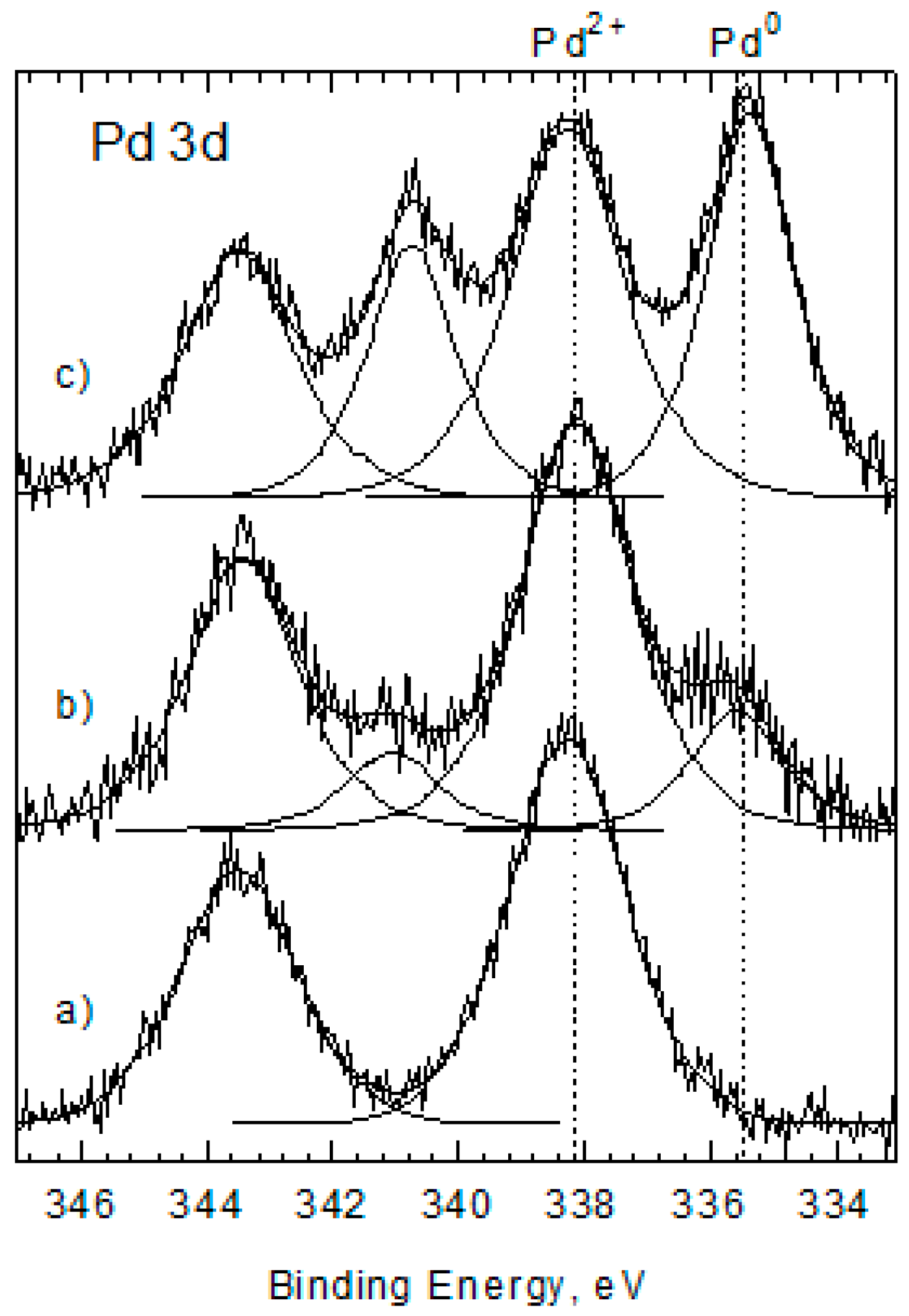 Catalysts 08 00552 g001