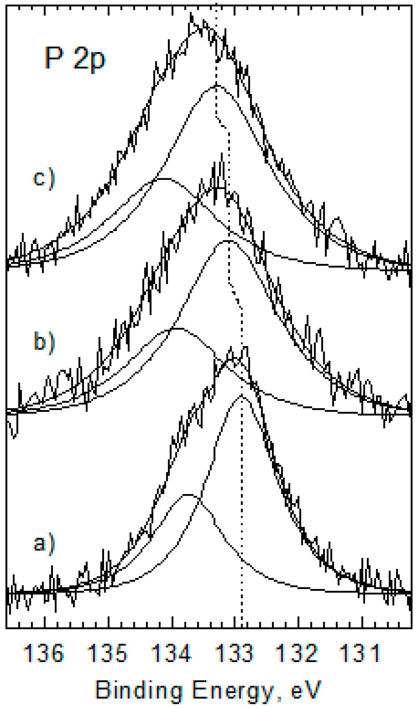 Catalysts 08 00552 g003