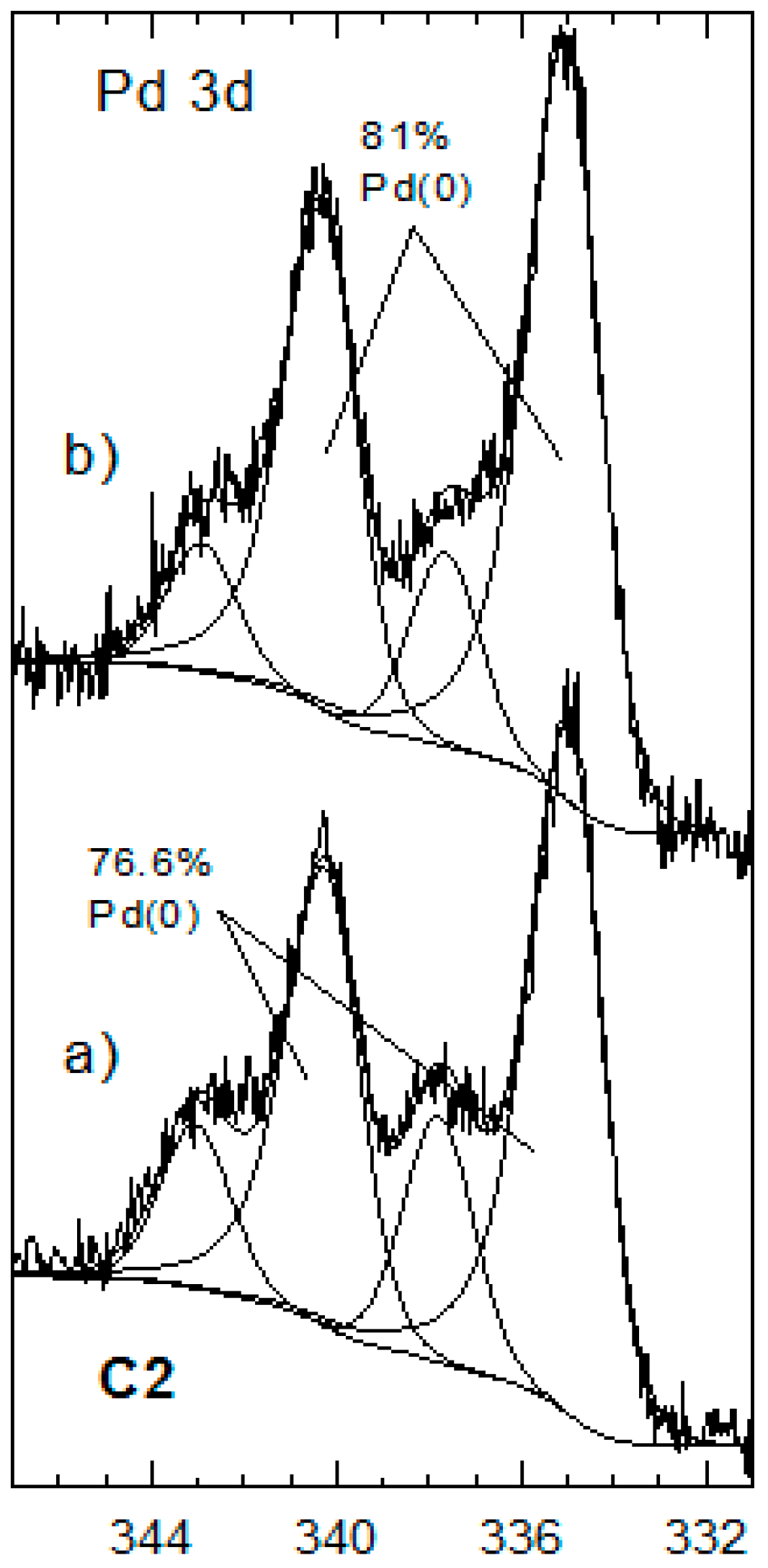 Catalysts 08 00552 g004