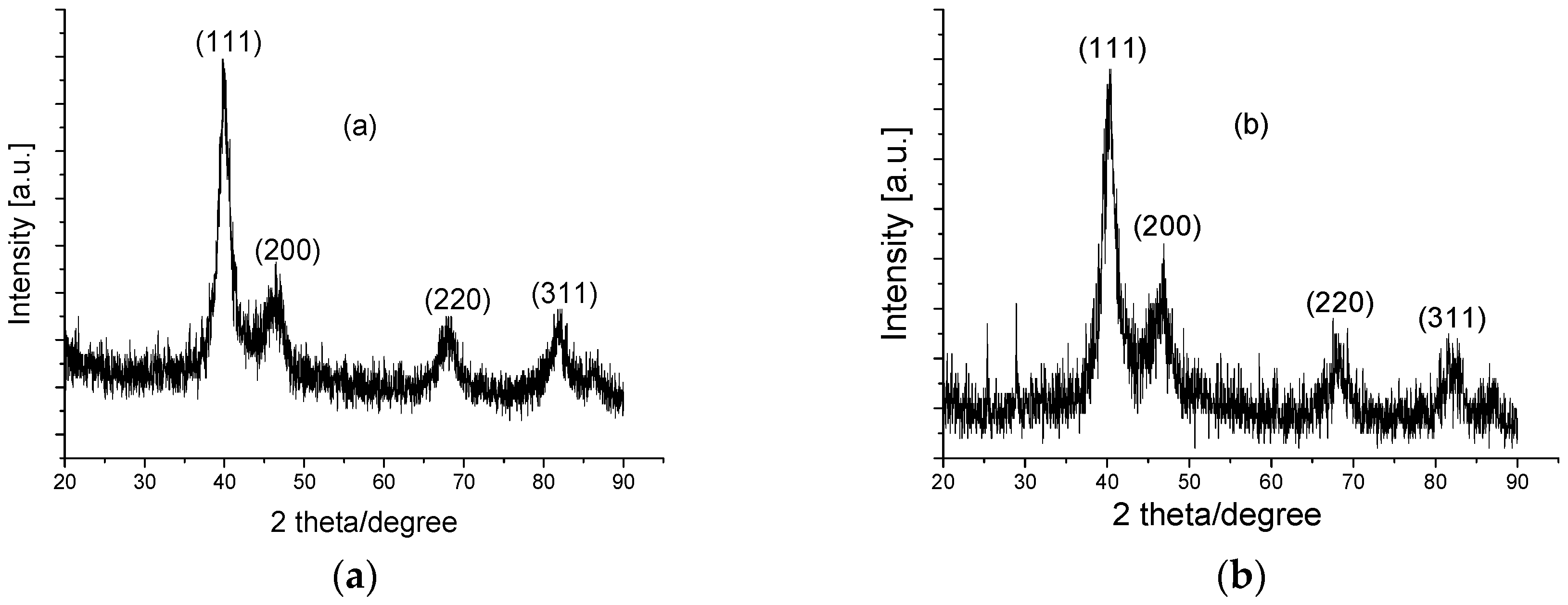Catalysts 08 00552 g005