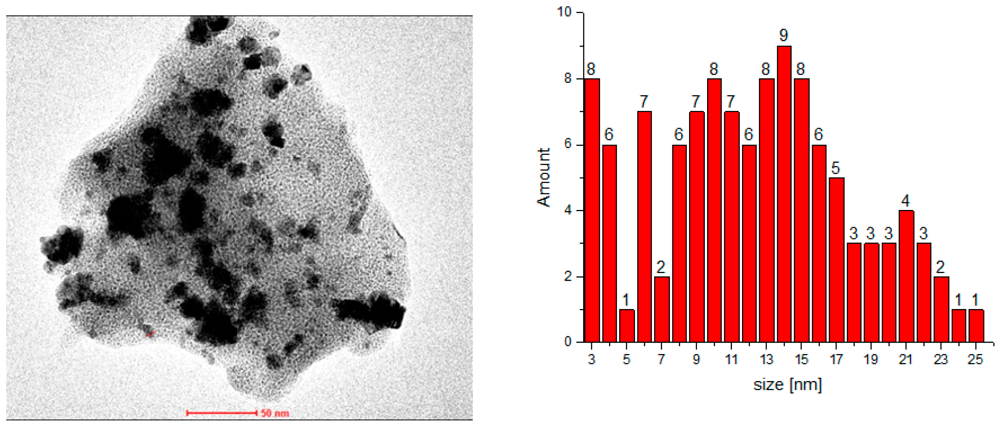 Catalysts 08 00552 g006