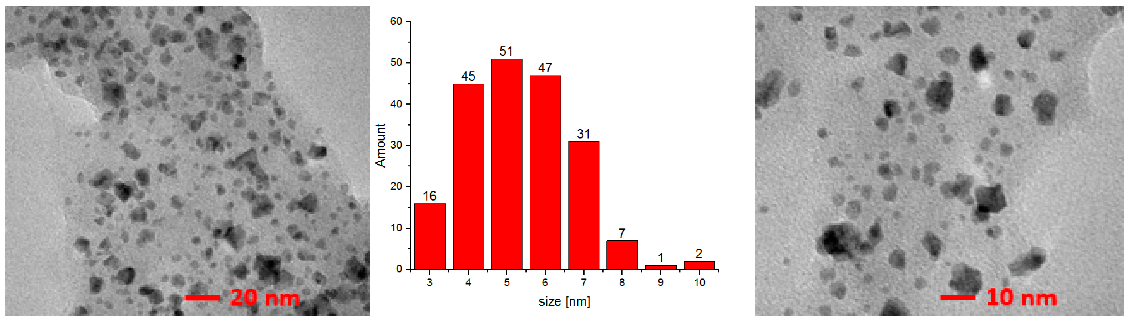 Catalysts 08 00552 g008
