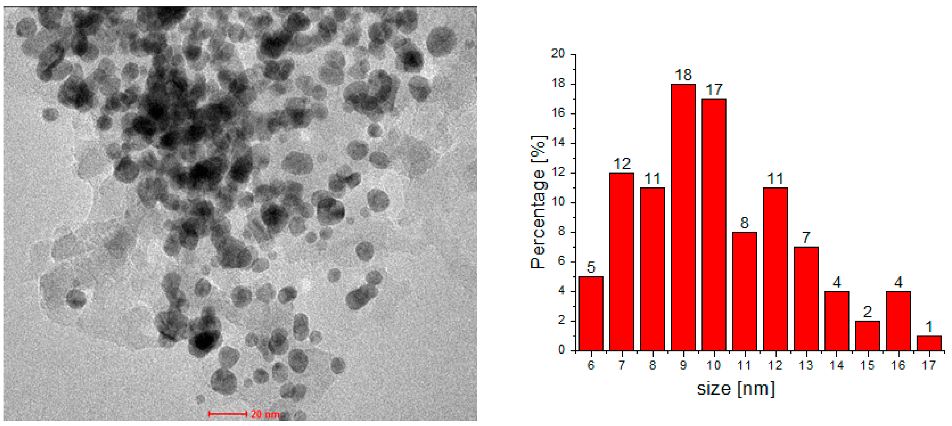 Catalysts 08 00552 g012