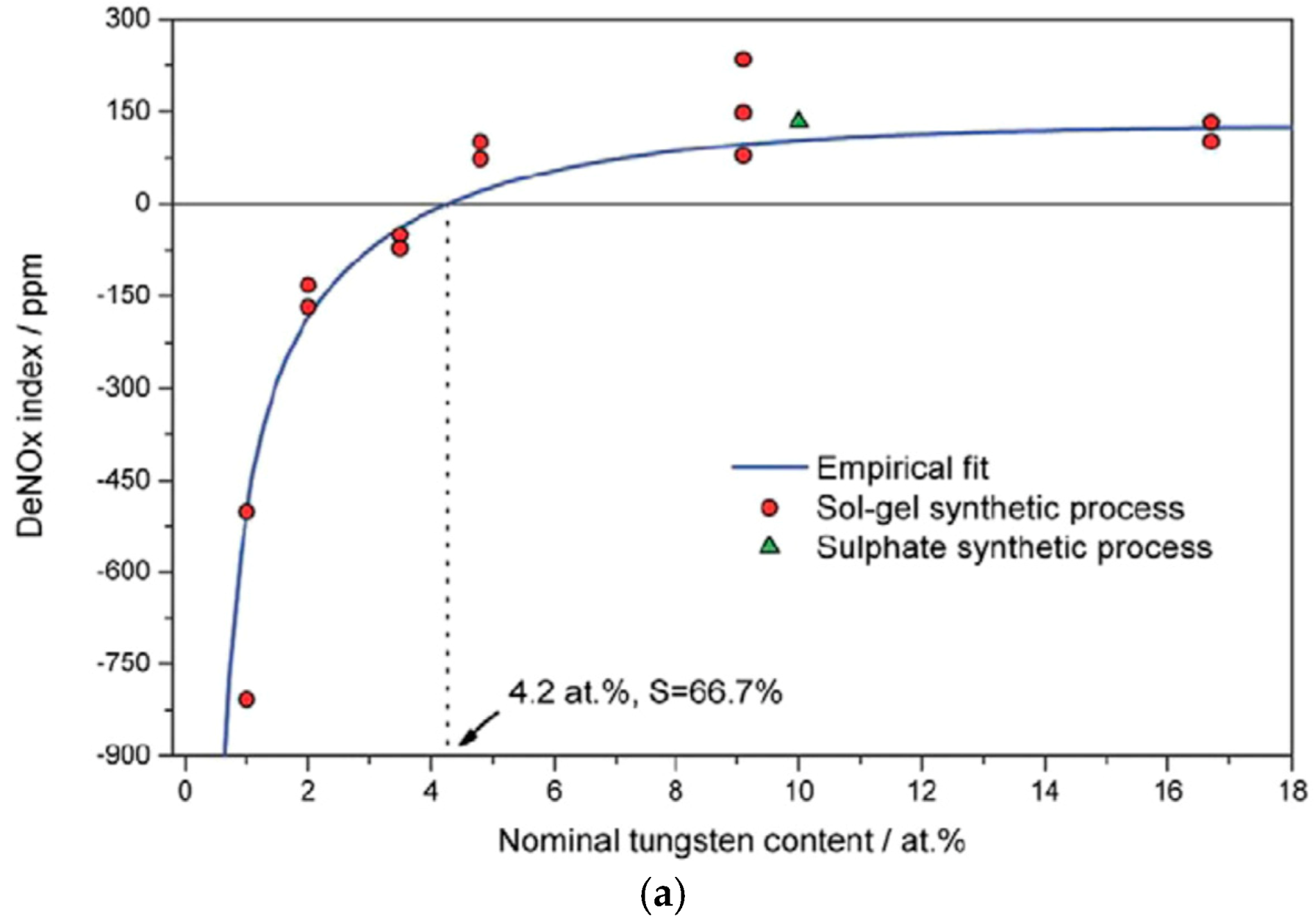 catalysts free full text heterogeneous photocatalysis and
