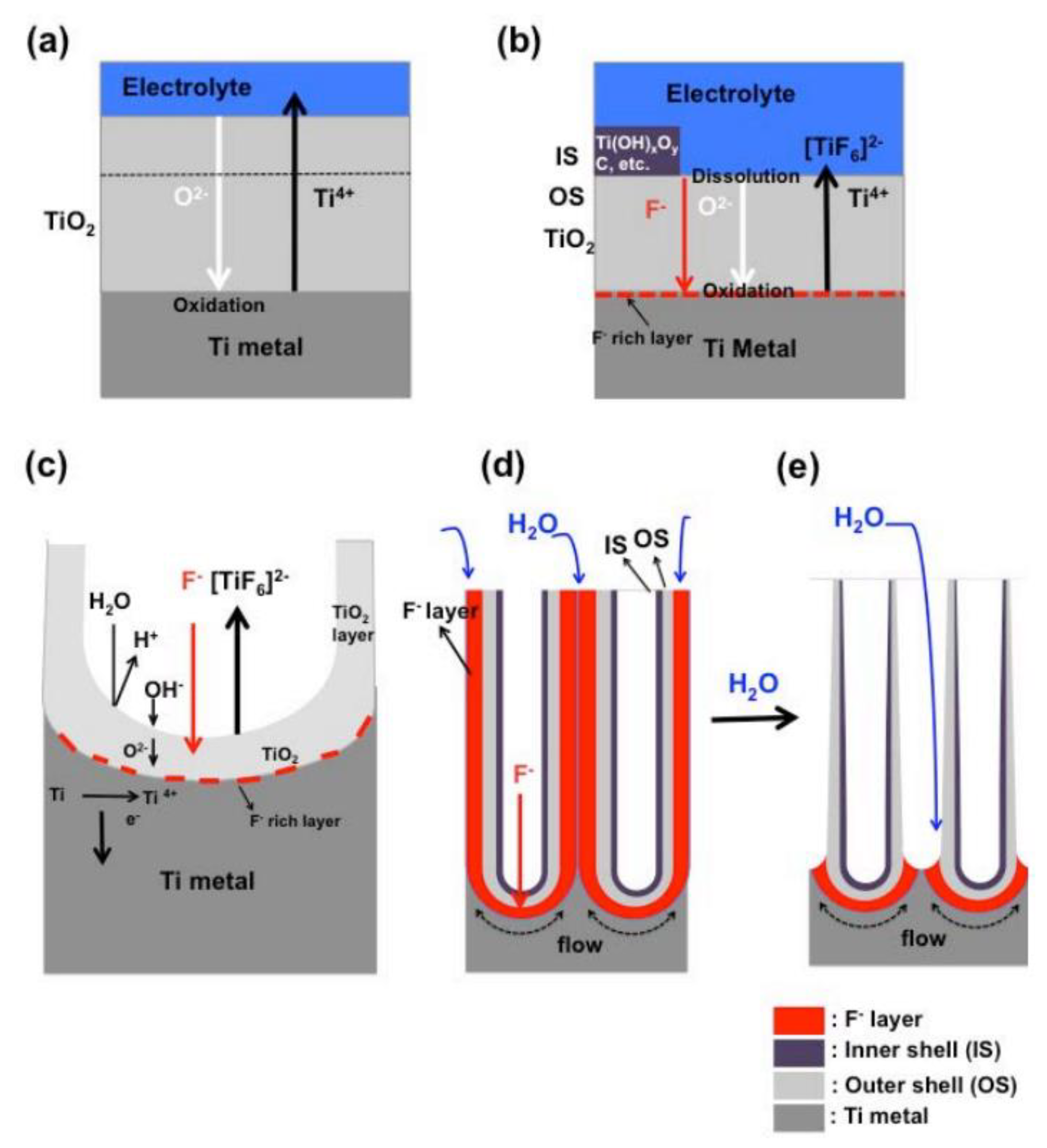 Catalysts 08 00555 g001 Catalysts 08 00555 g001