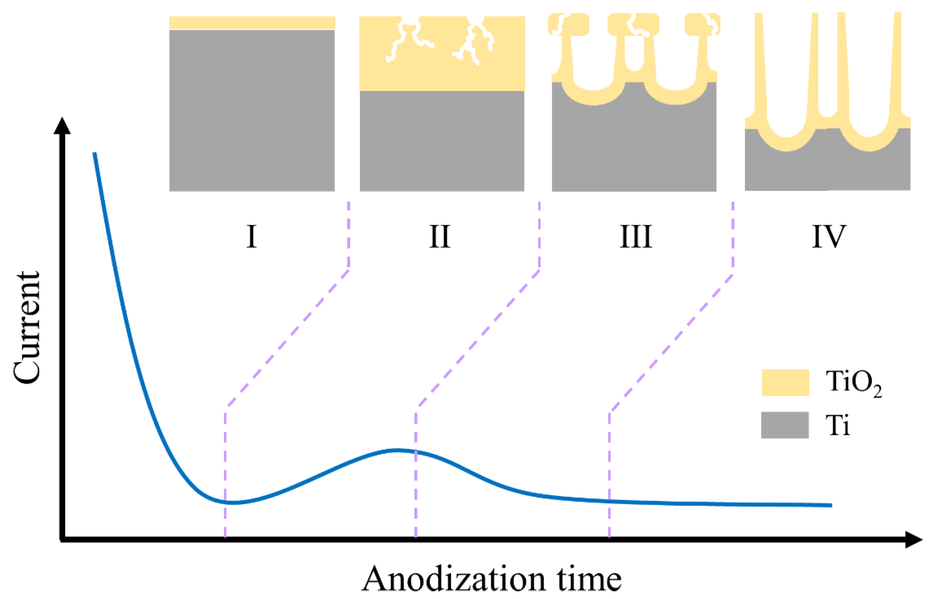 Catalysts 08 00555 g002 Catalysts 08 00555 g002