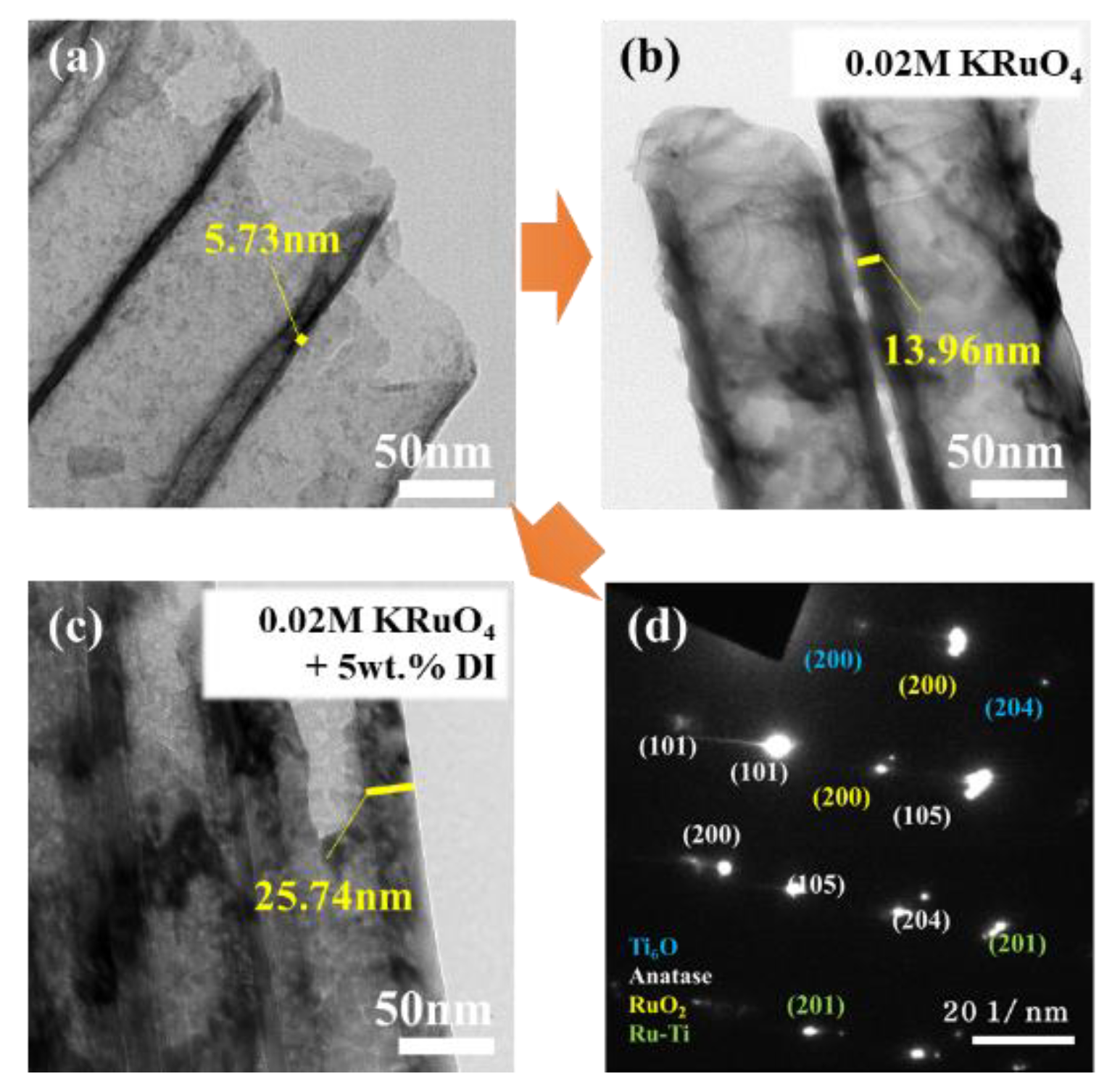 Catalysts 08 00555 g004 Catalysts 08 00555 g004