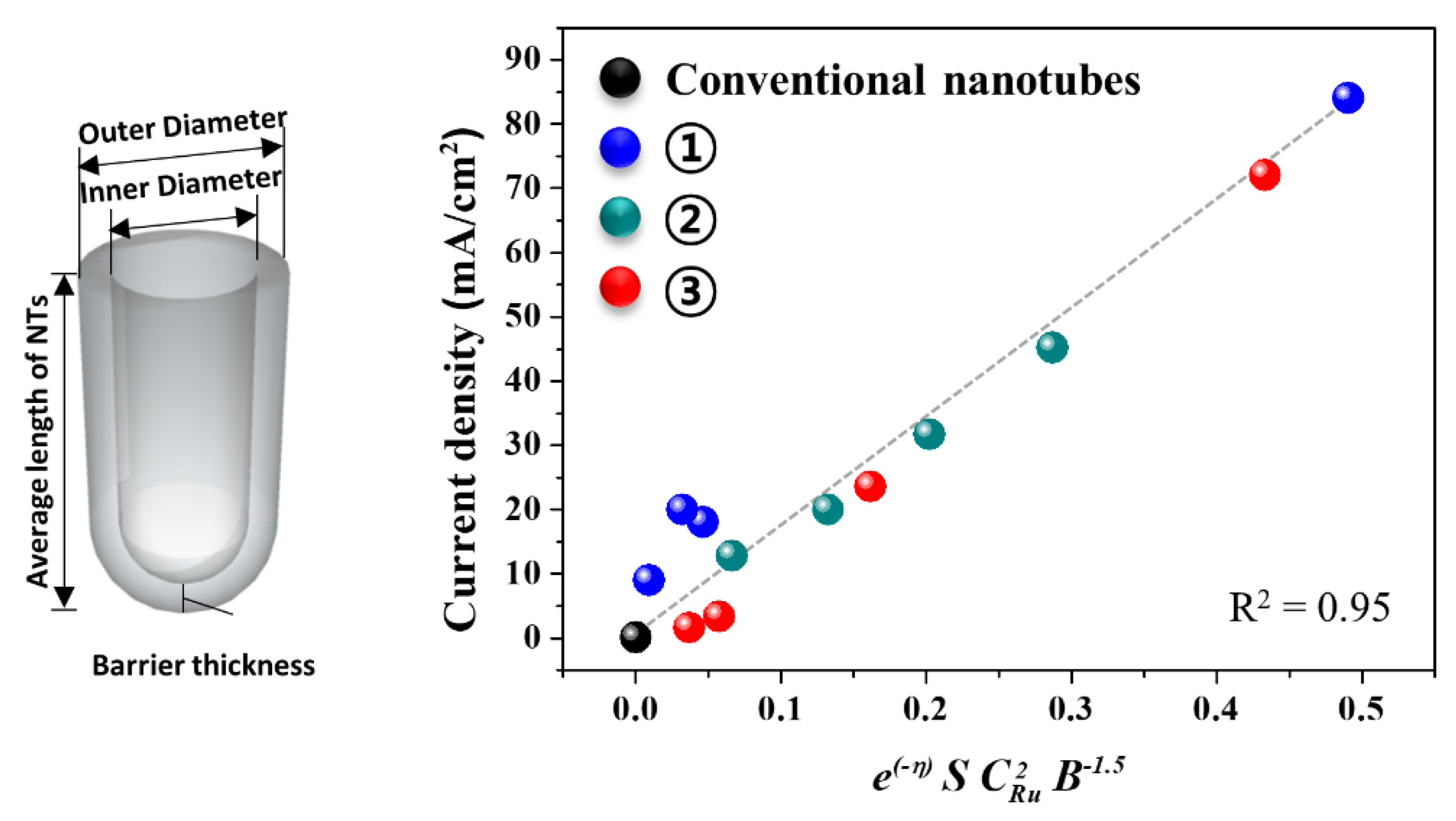 Catalysts 08 00555 g007 Catalysts 08 00555 g007