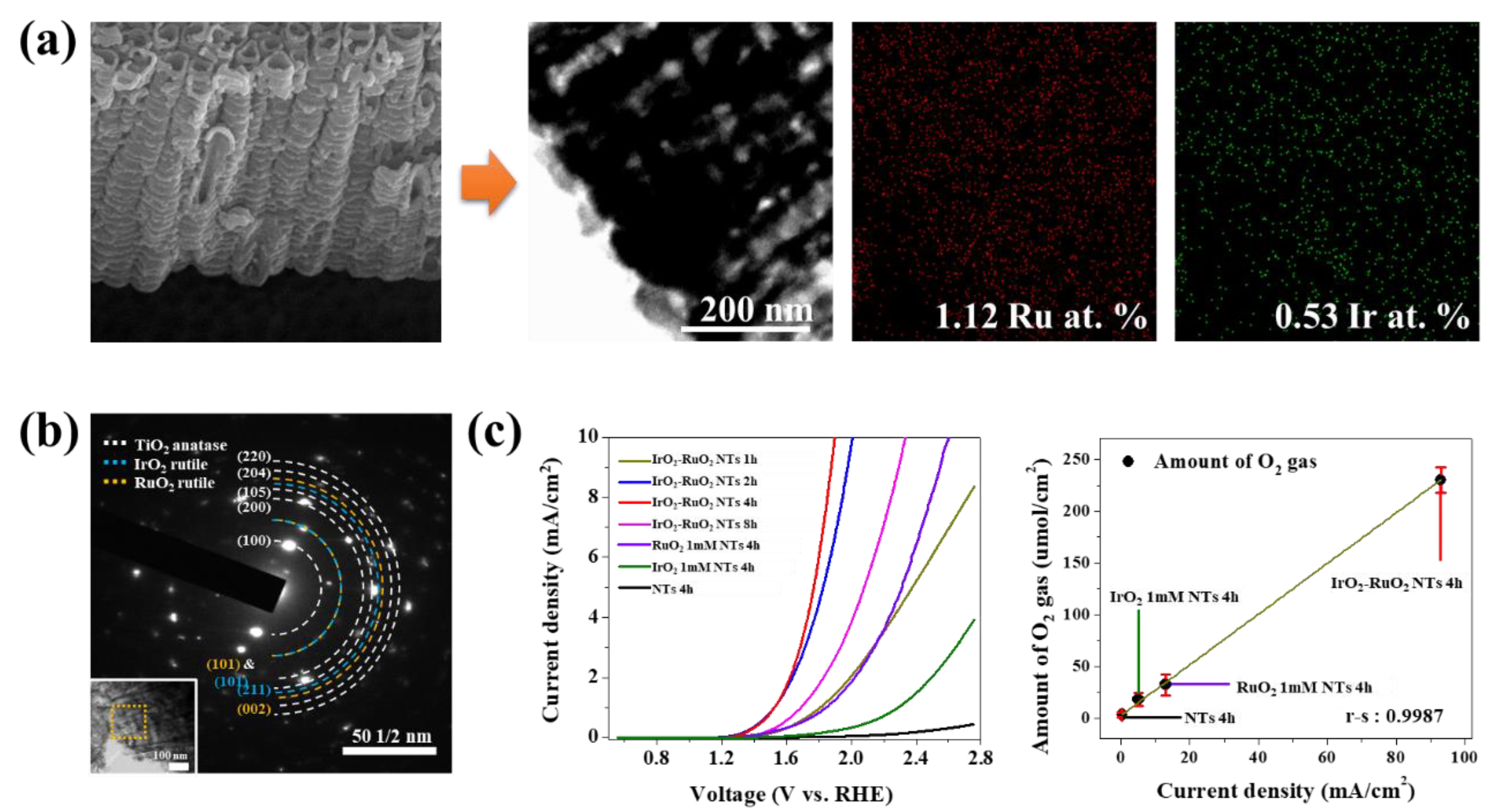 Catalysts 08 00555 g008 Catalysts 08 00555 g008