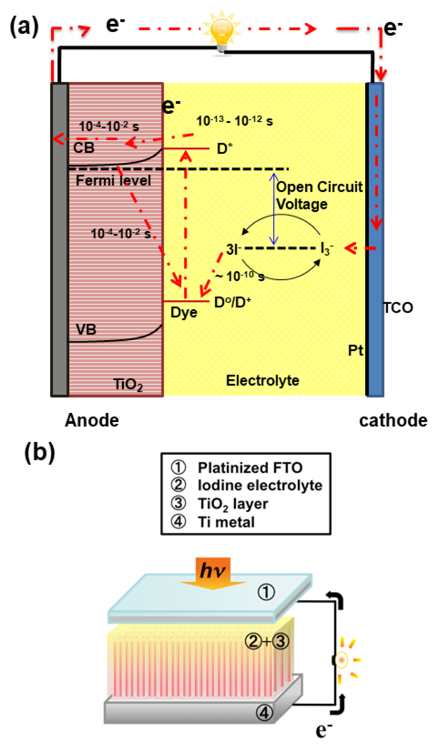 Catalysts 08 00555 g009 Catalysts 08 00555 g009