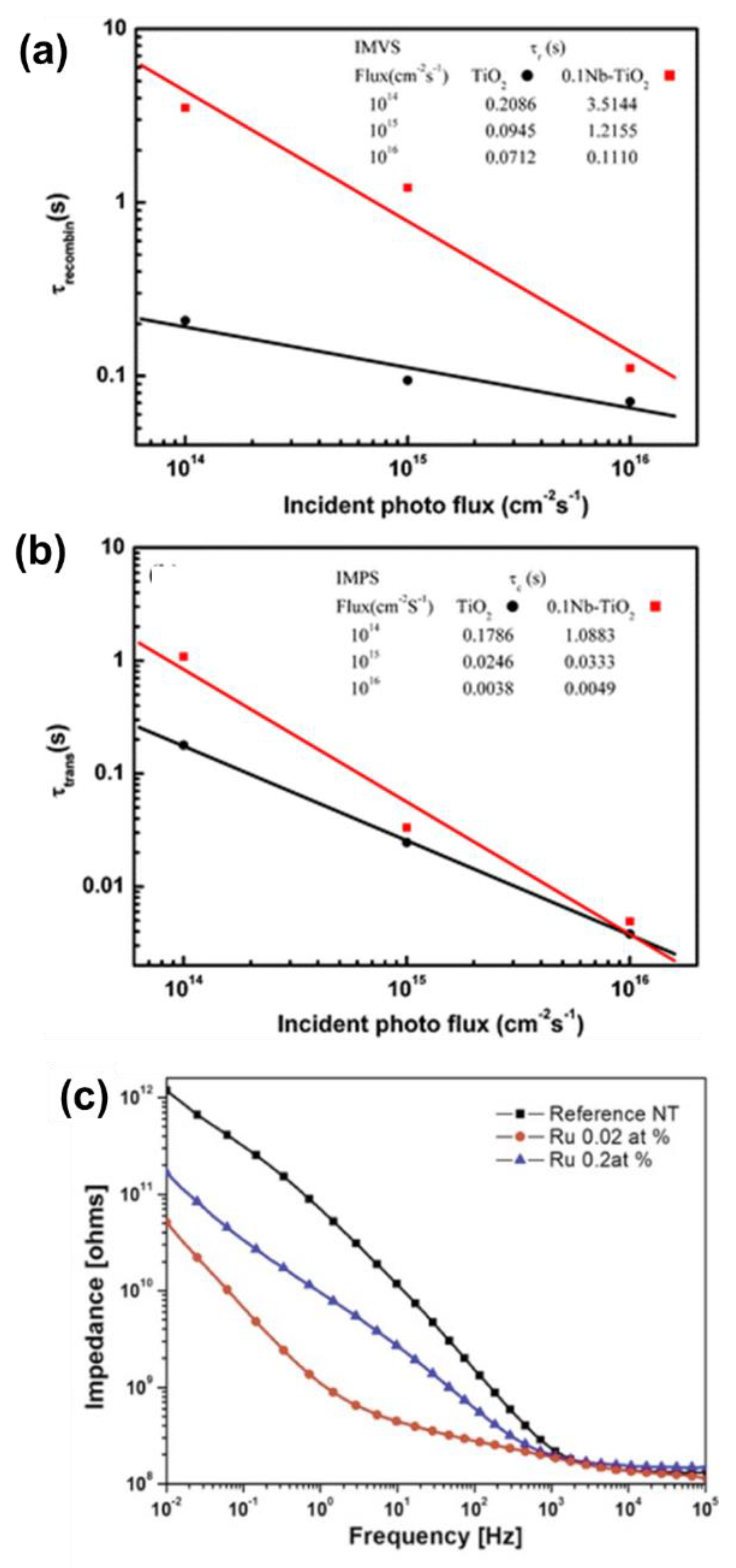 Catalysts 08 00555 g010 Catalysts 08 00555 g010
