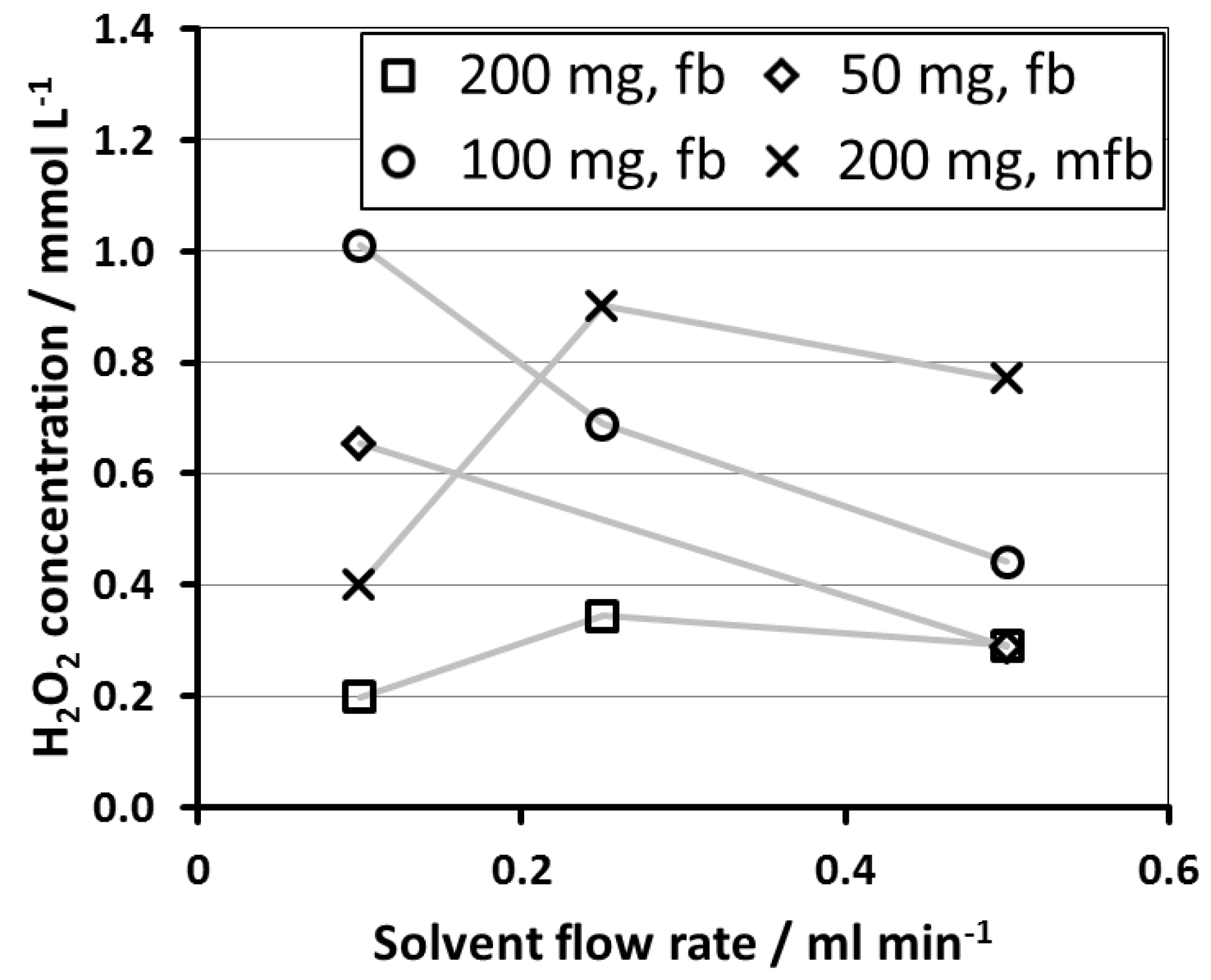 Catalysts 08 00556 g002