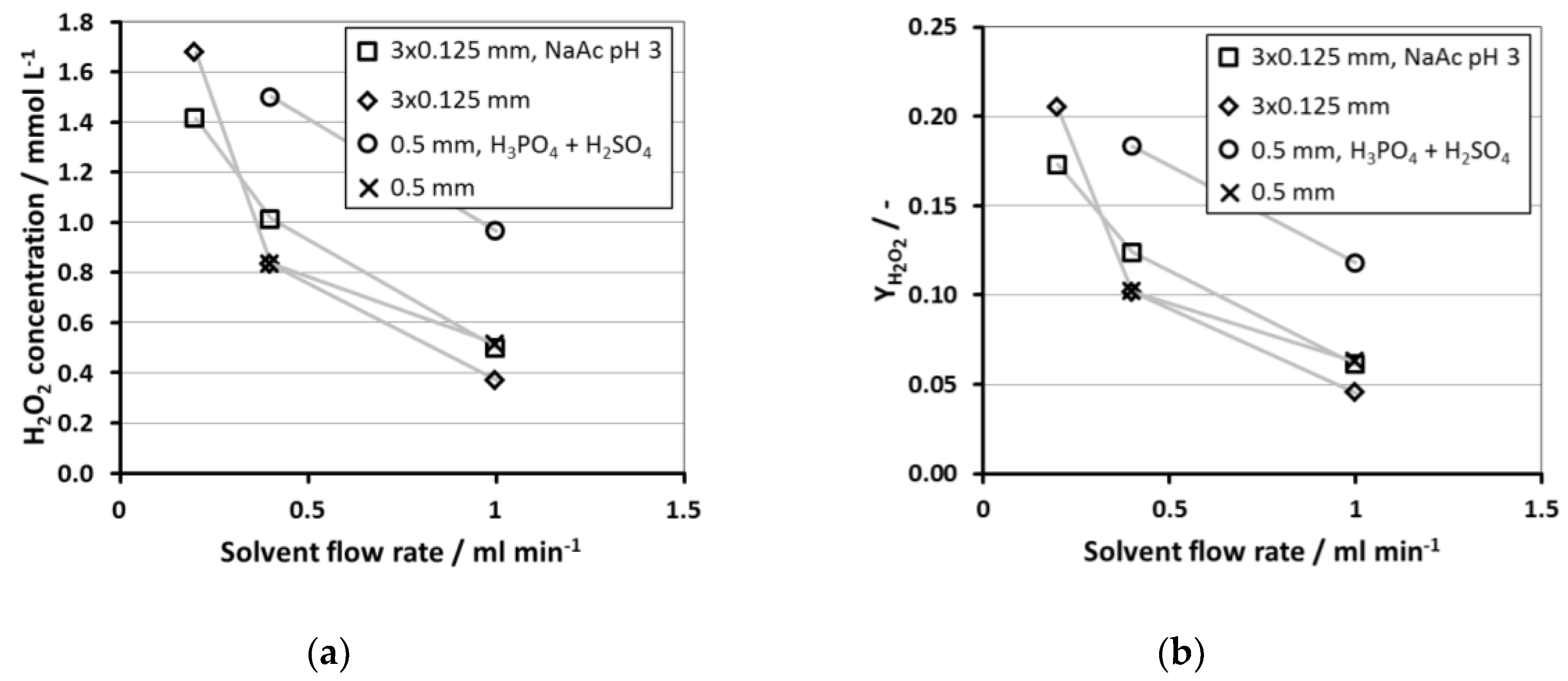 Catalysts 08 00556 g006