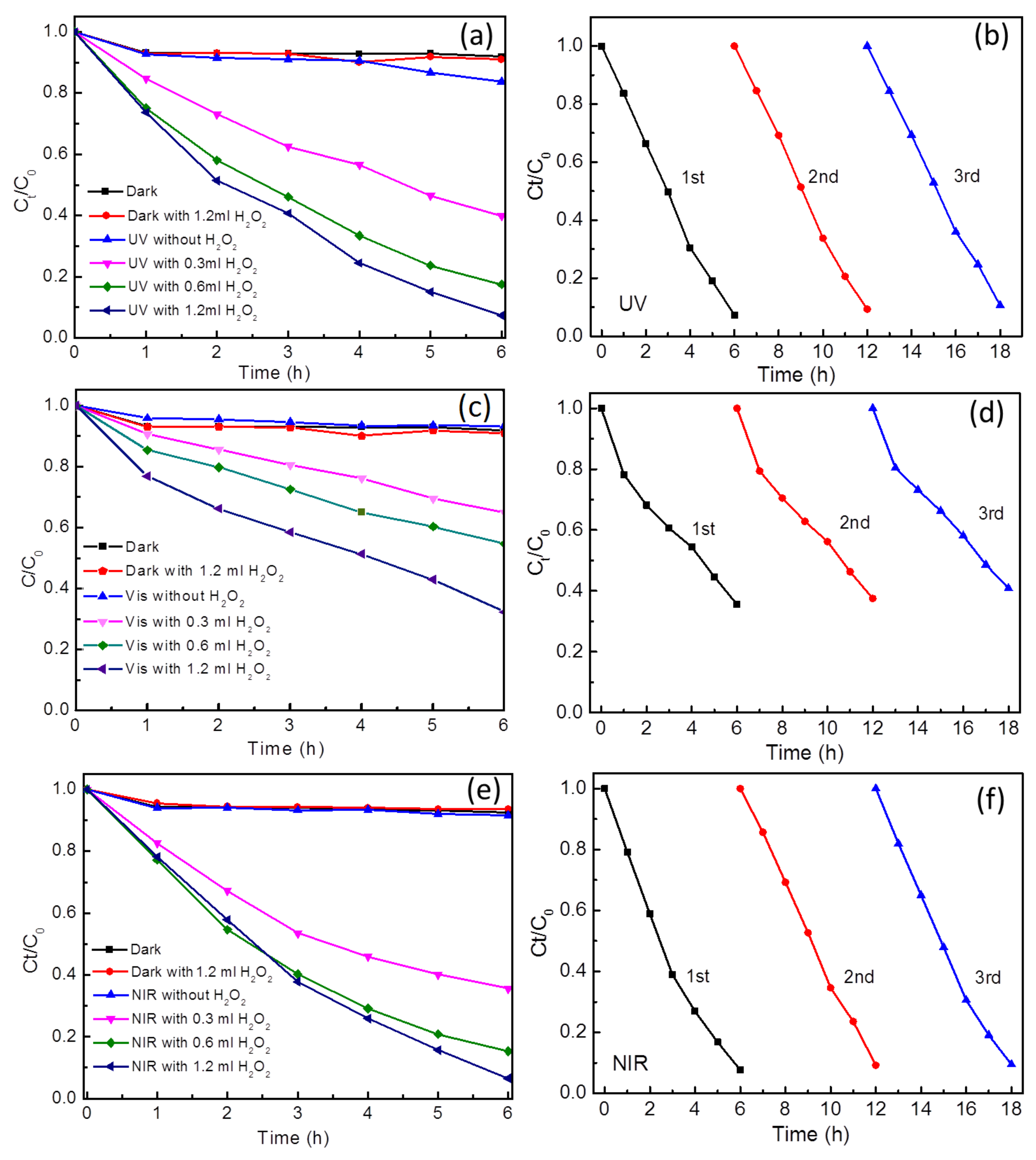 Catalysts 08 00557 g004